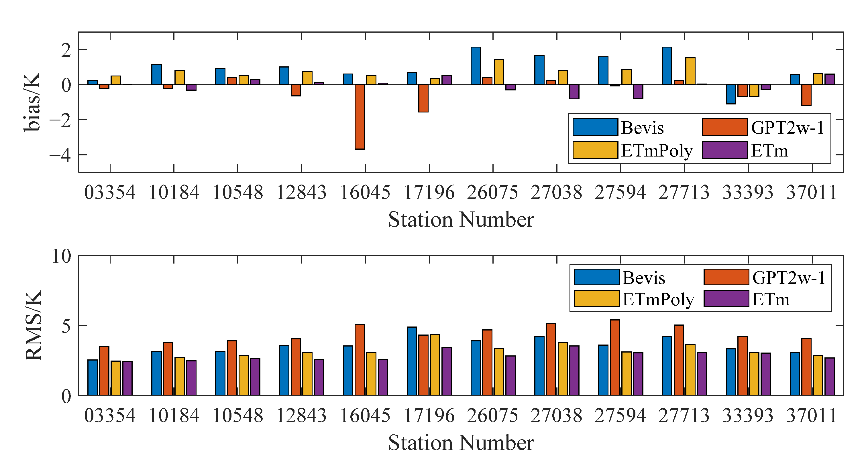 Remotesensing 14 03609 g008 550