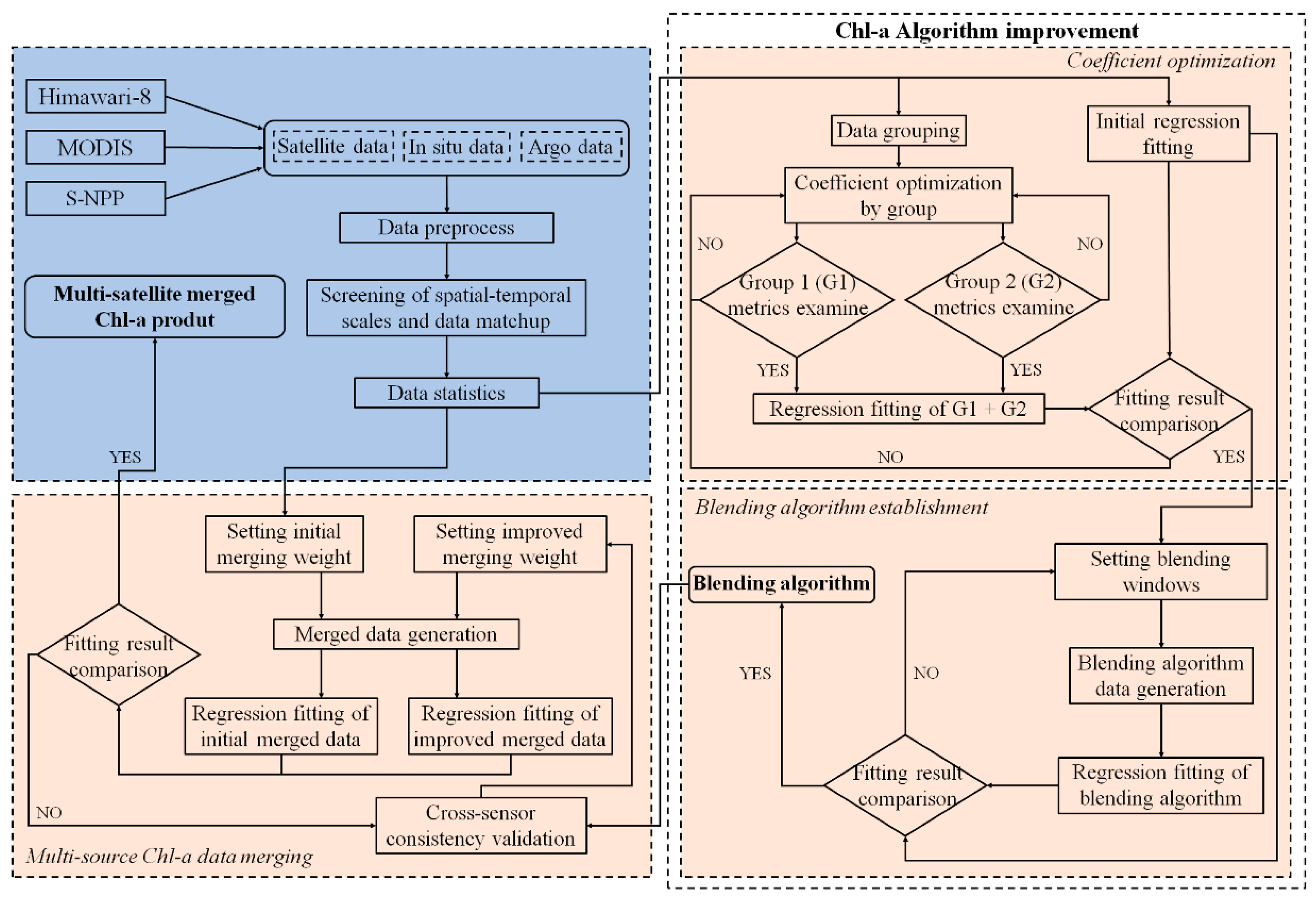 Remotesensing 14 03610 g002 550
