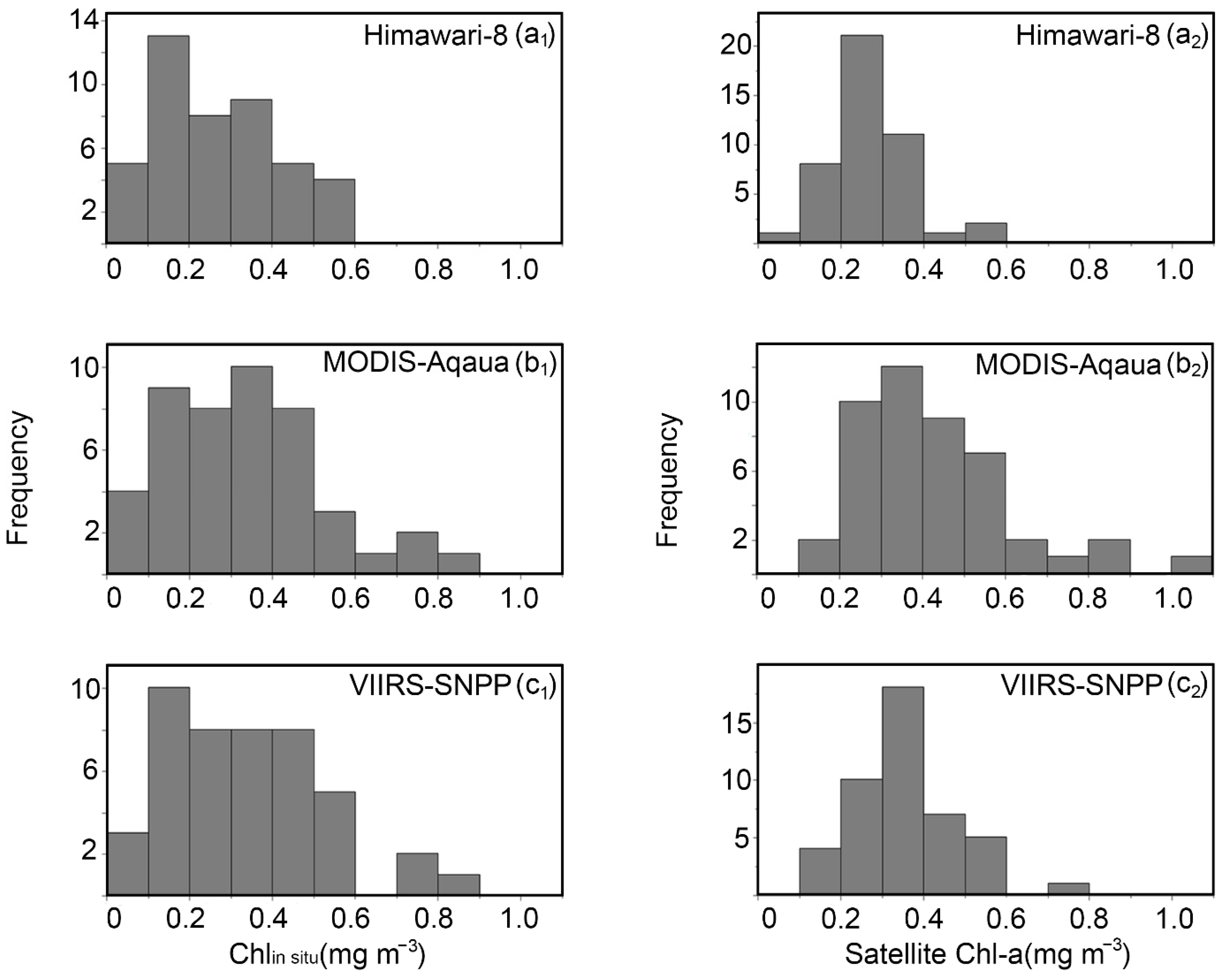 Remotesensing 14 03610 g003 550