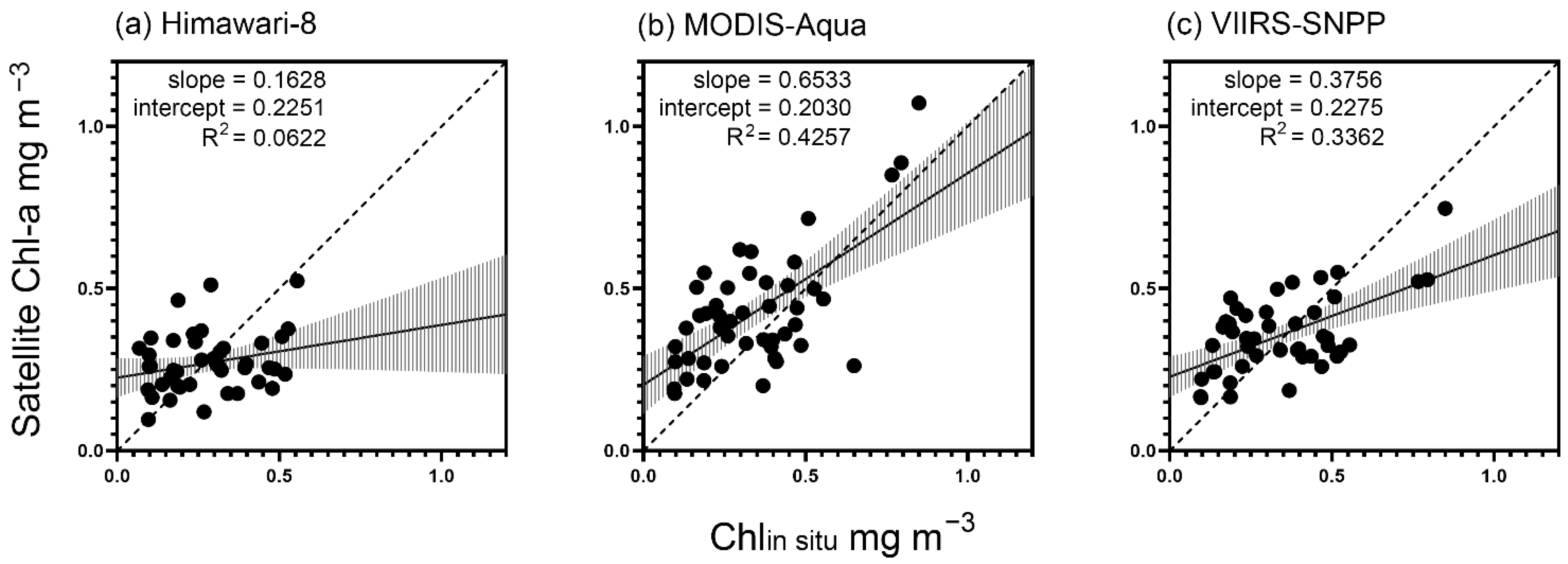 Remotesensing 14 03610 g004 550