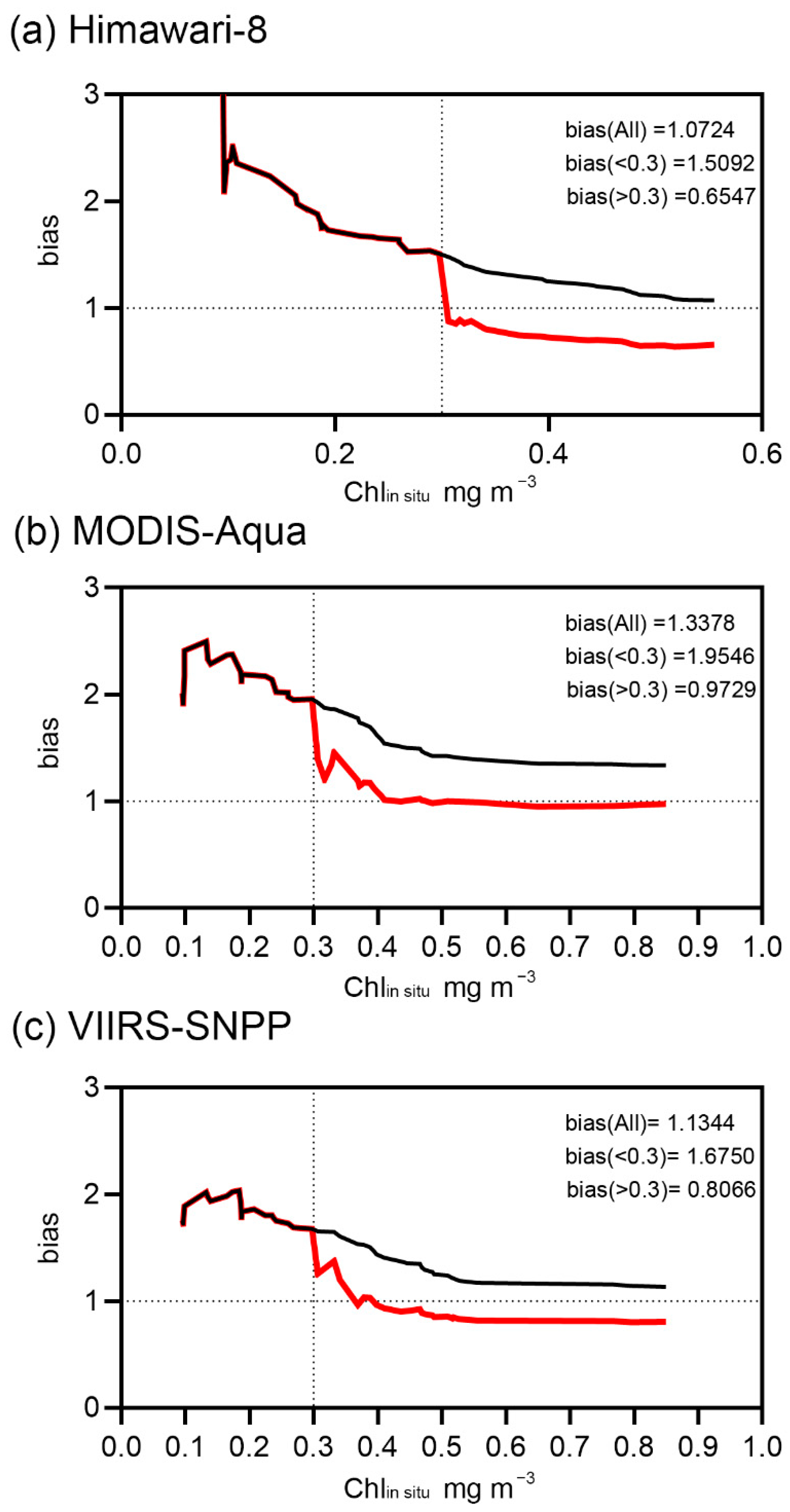 Remotesensing 14 03610 g005 550