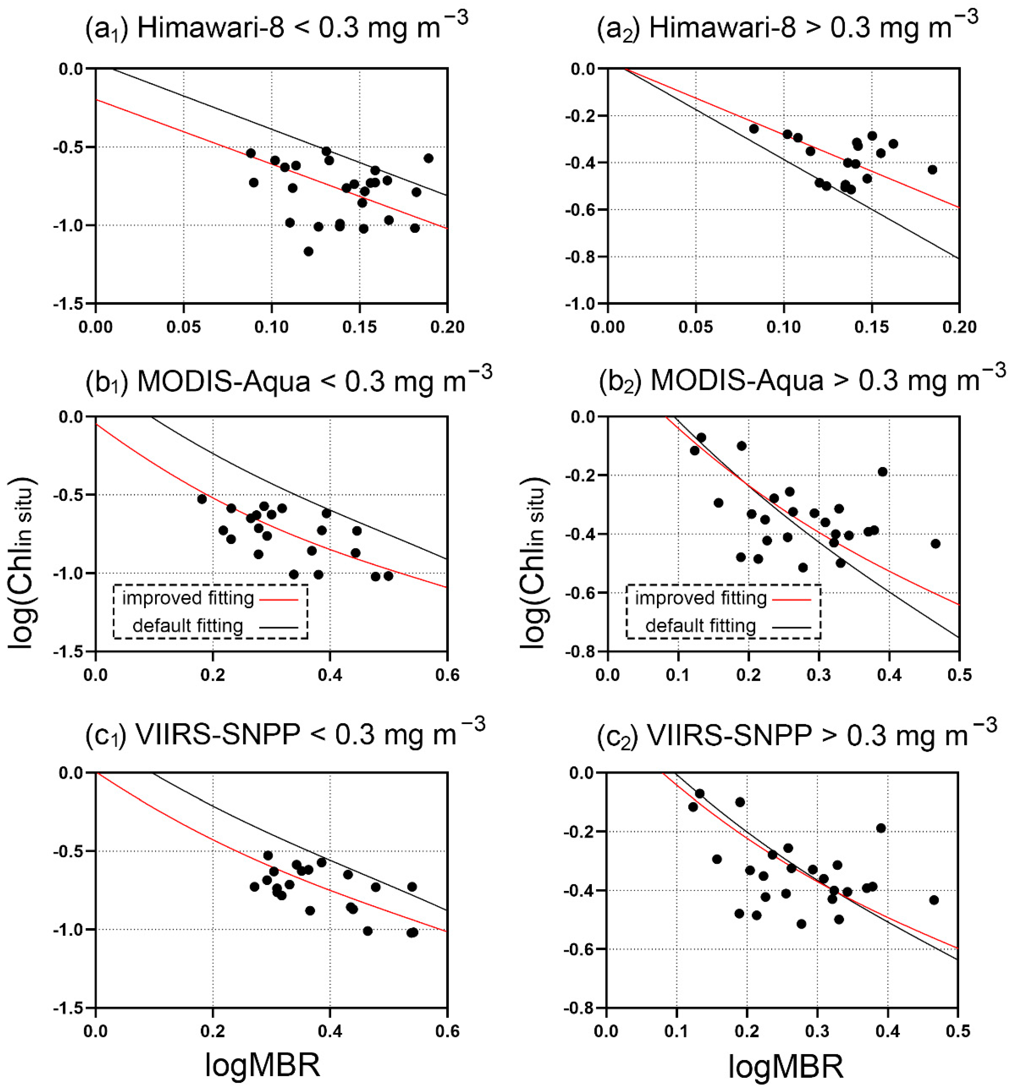 Remotesensing 14 03610 g006 550