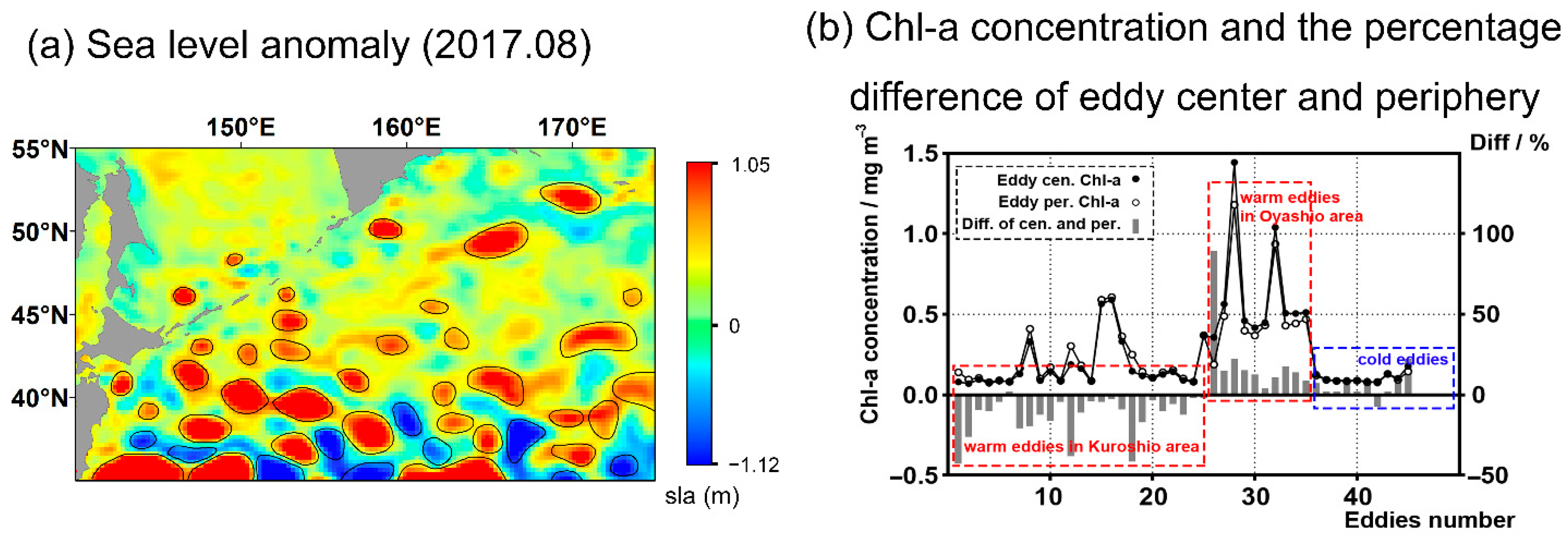 Remotesensing 14 03610 g014 550
