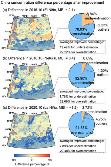 Improvement and Assessment of Ocean Color Algorithms in the