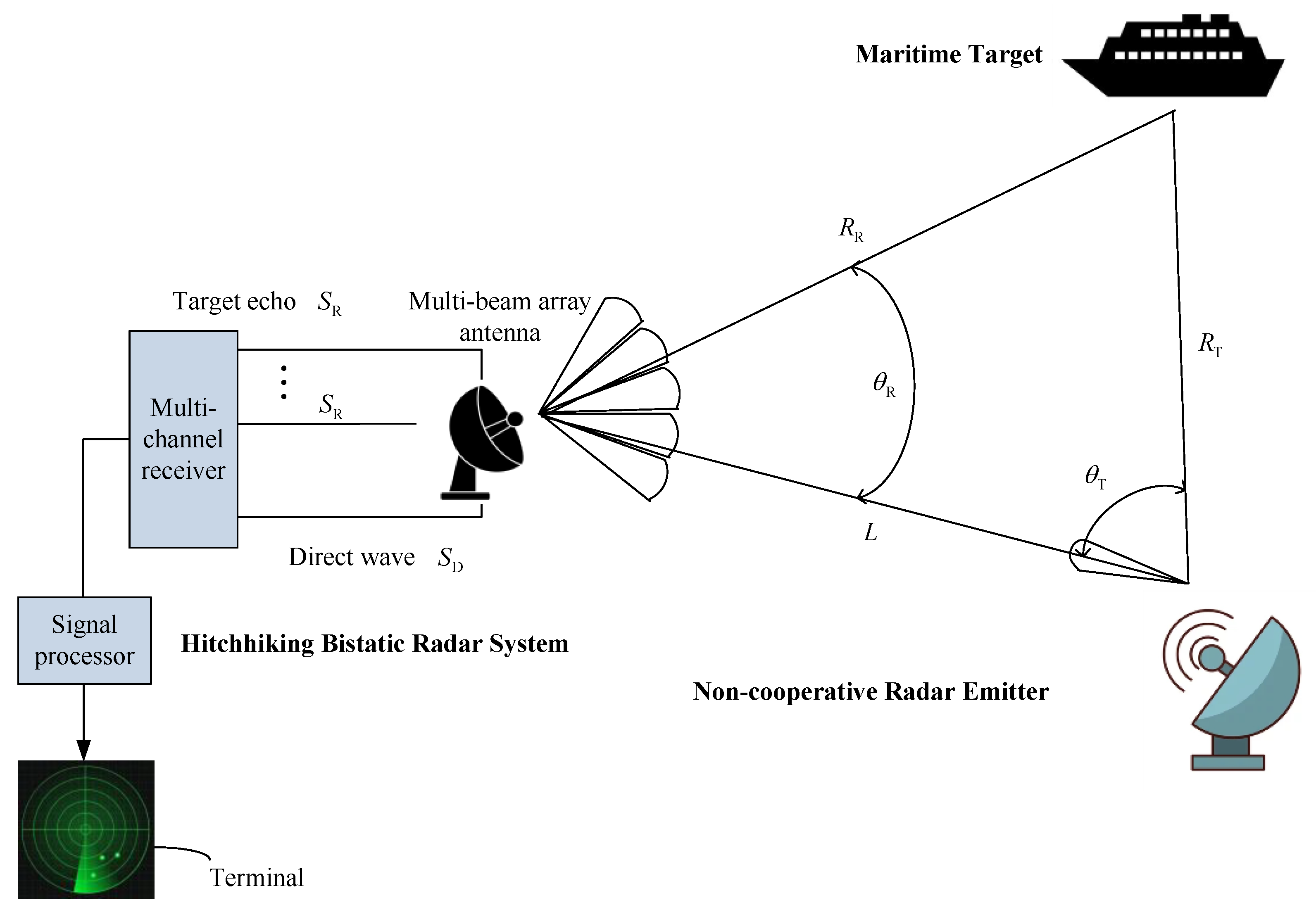 Remotesensing 14 03611 g001 550