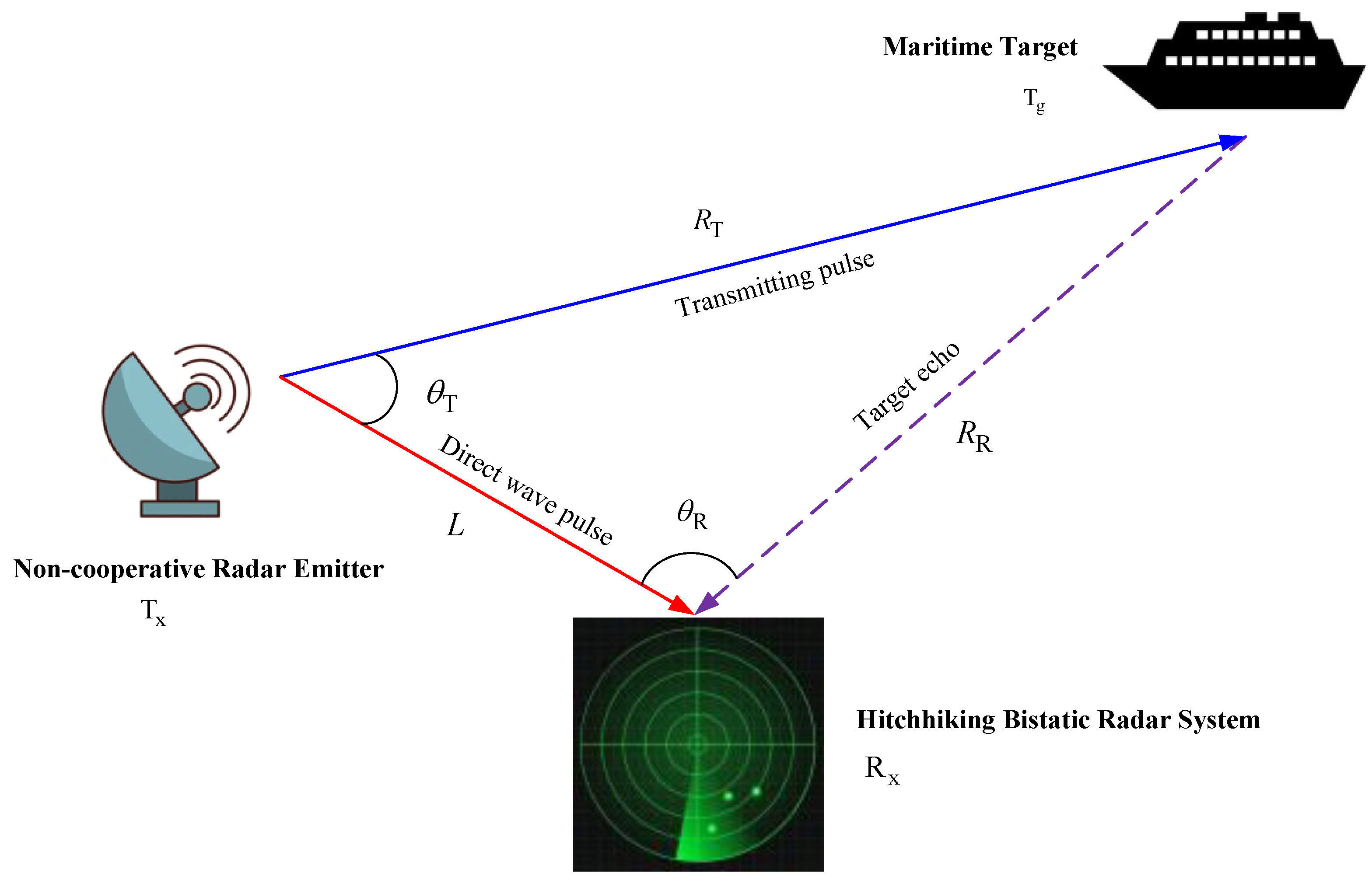 Remotesensing 14 03611 g002 550