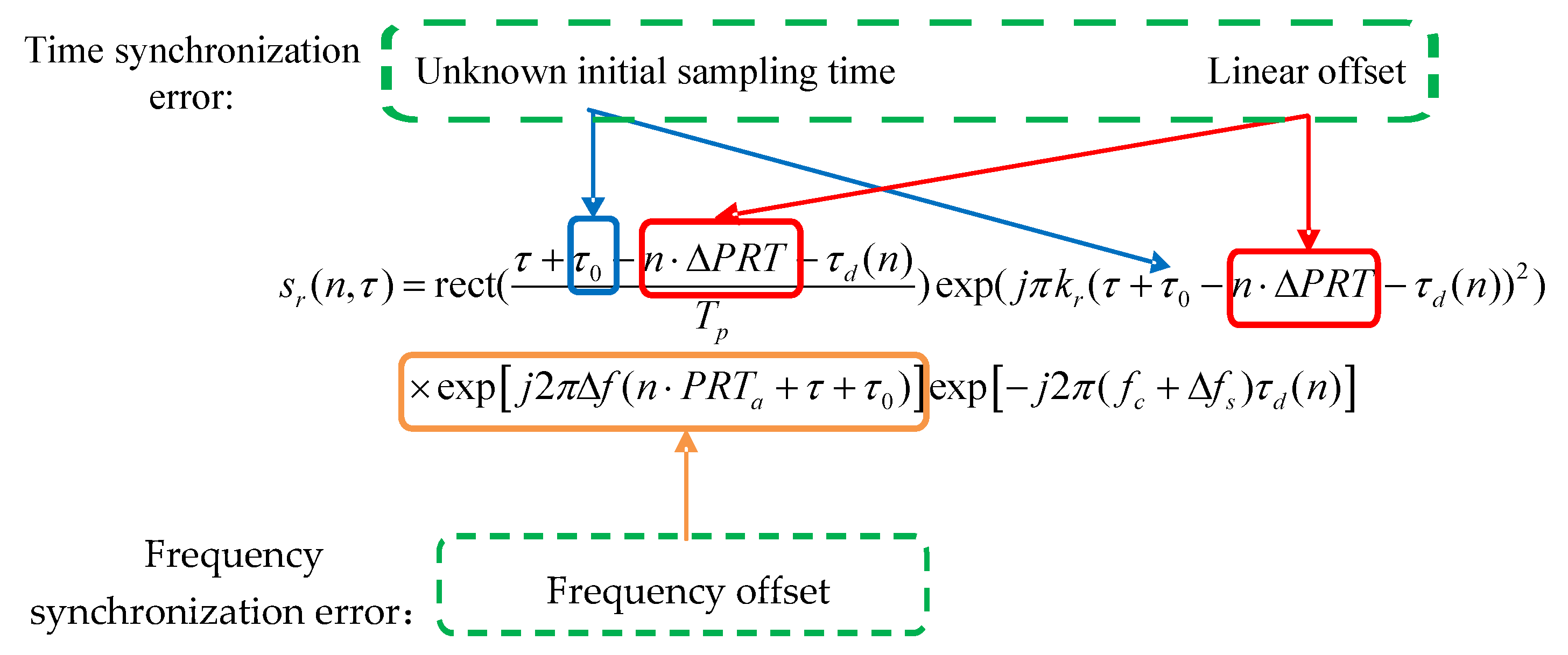 Remotesensing 14 03611 g006 550