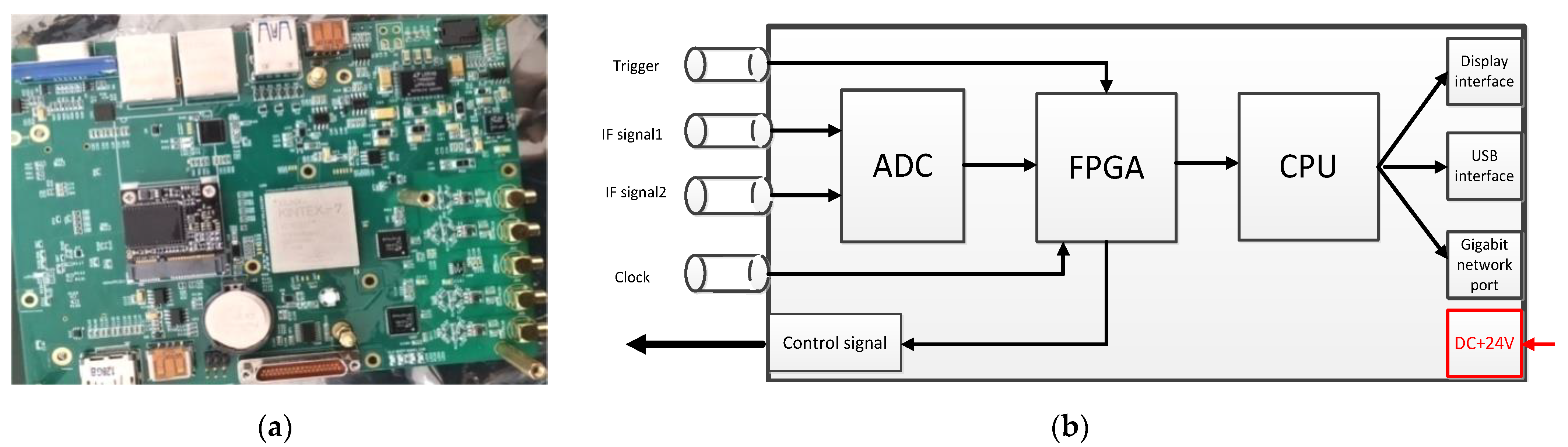 Remotesensing 14 03611 g009 550