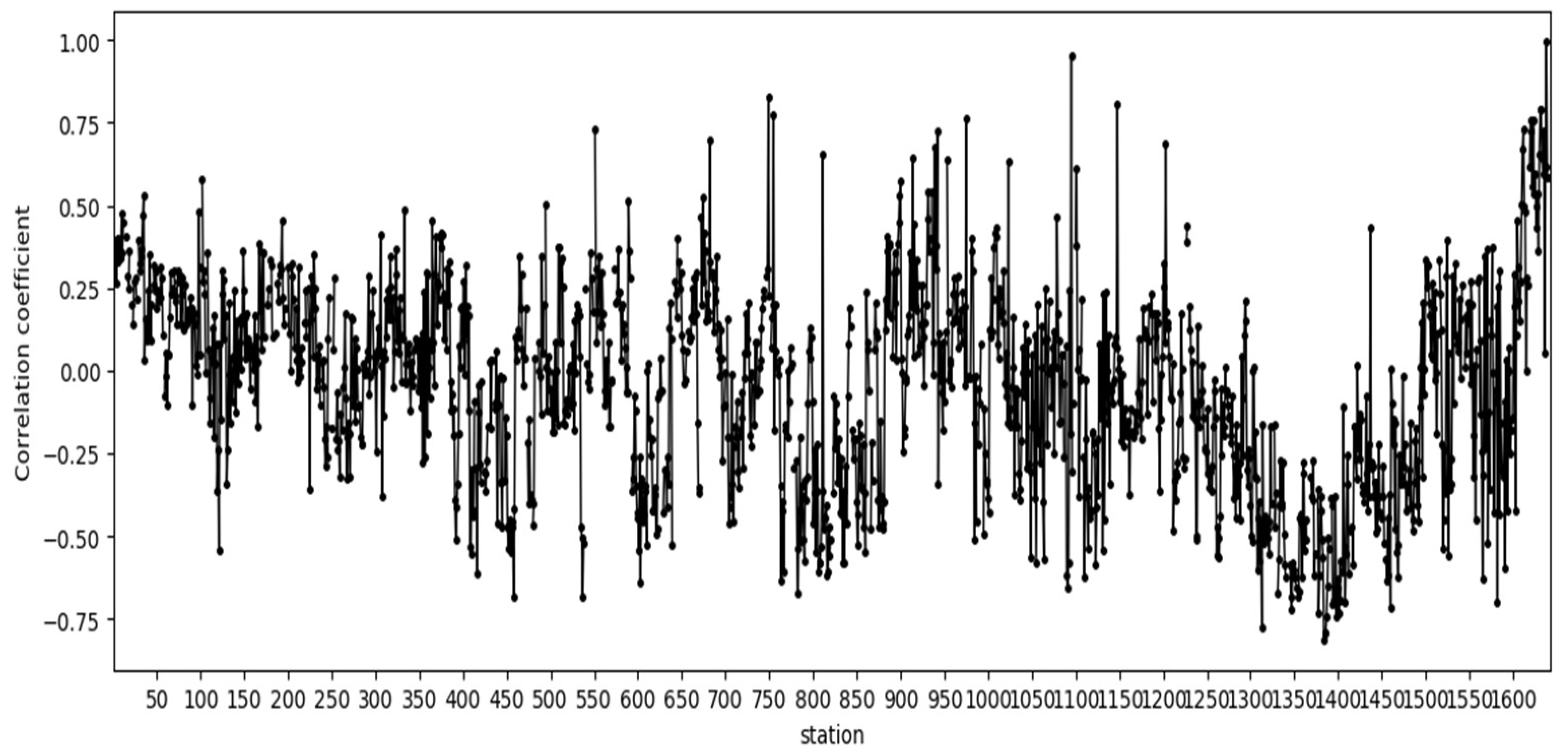 Remotesensing 14 03612 g001