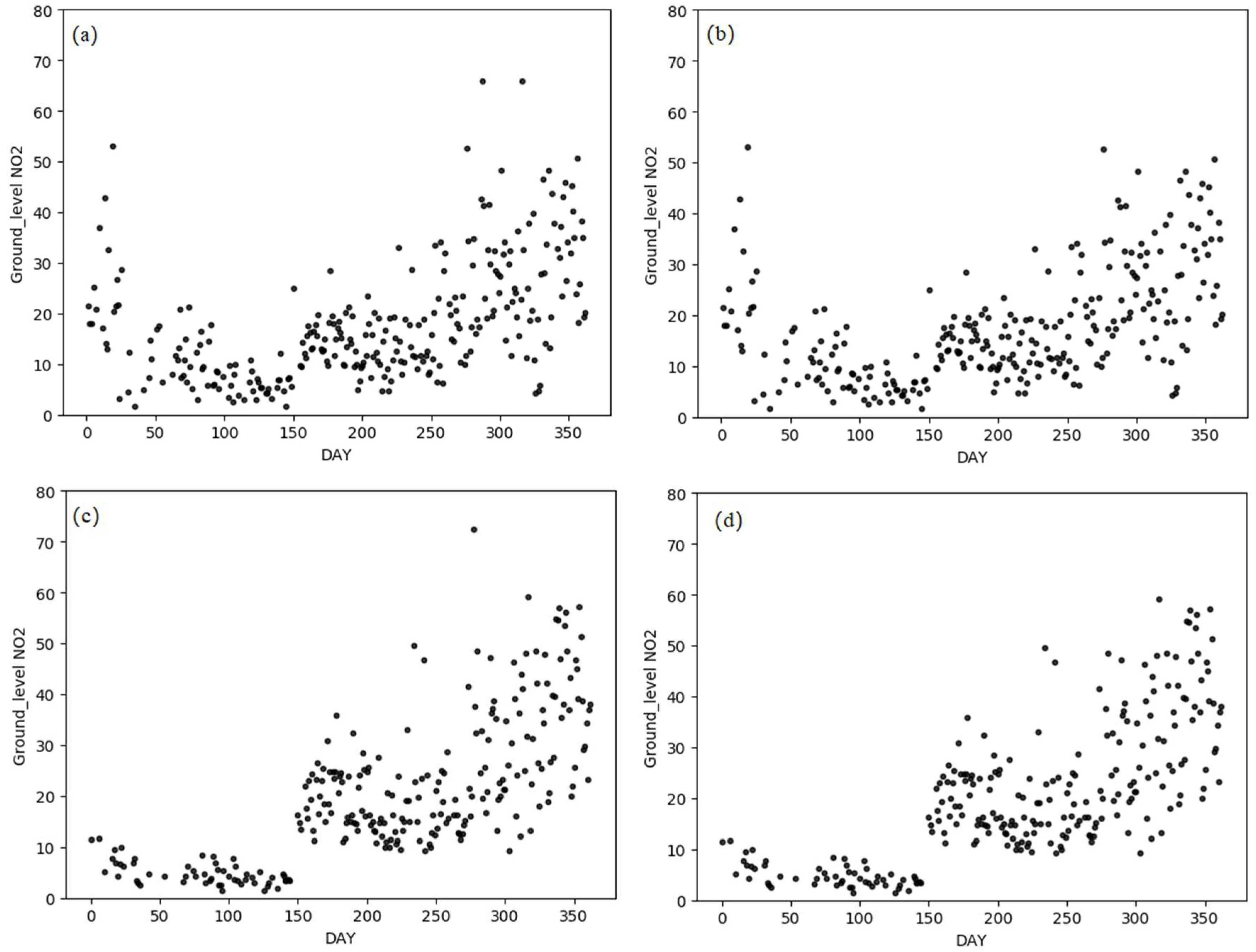 Remotesensing 14 03612 g003a