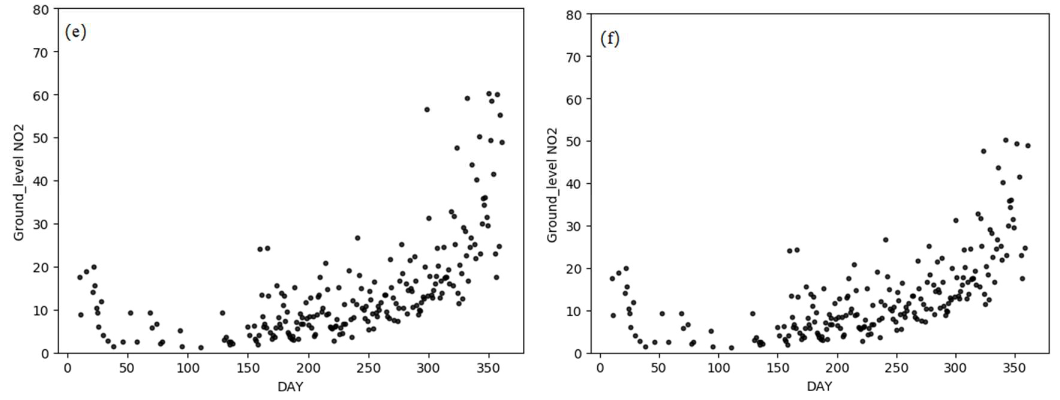 Remotesensing 14 03612 g003b