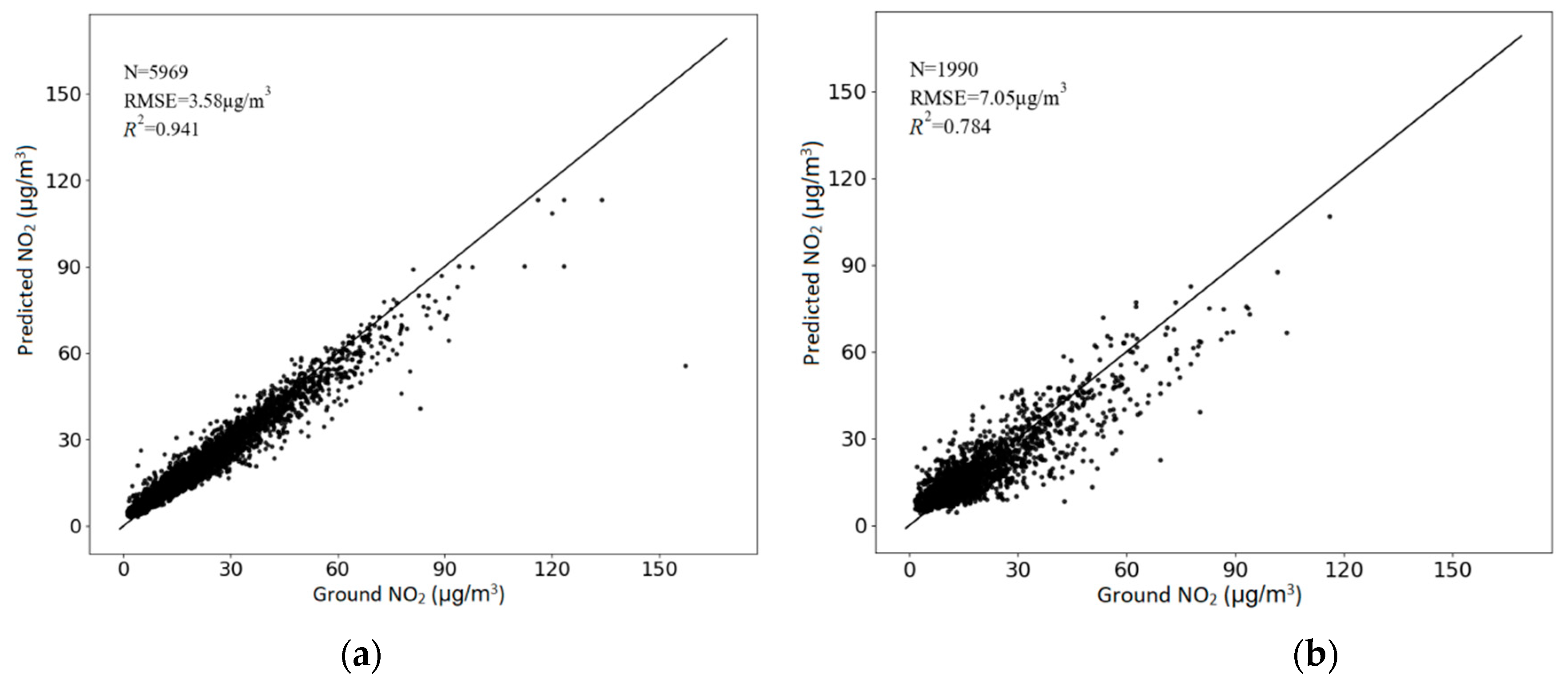 Remotesensing 14 03612 g007