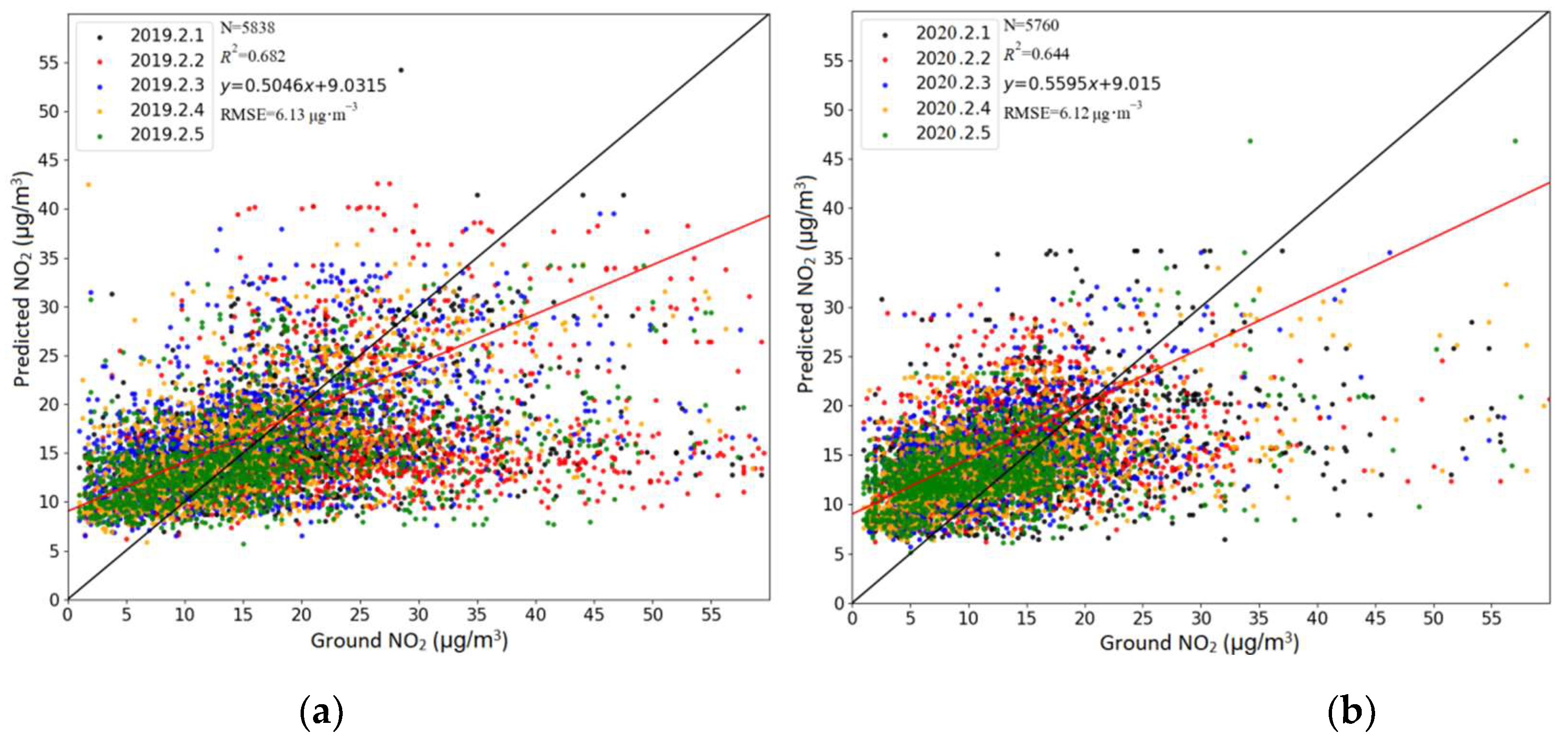 Remotesensing 14 03612 g010