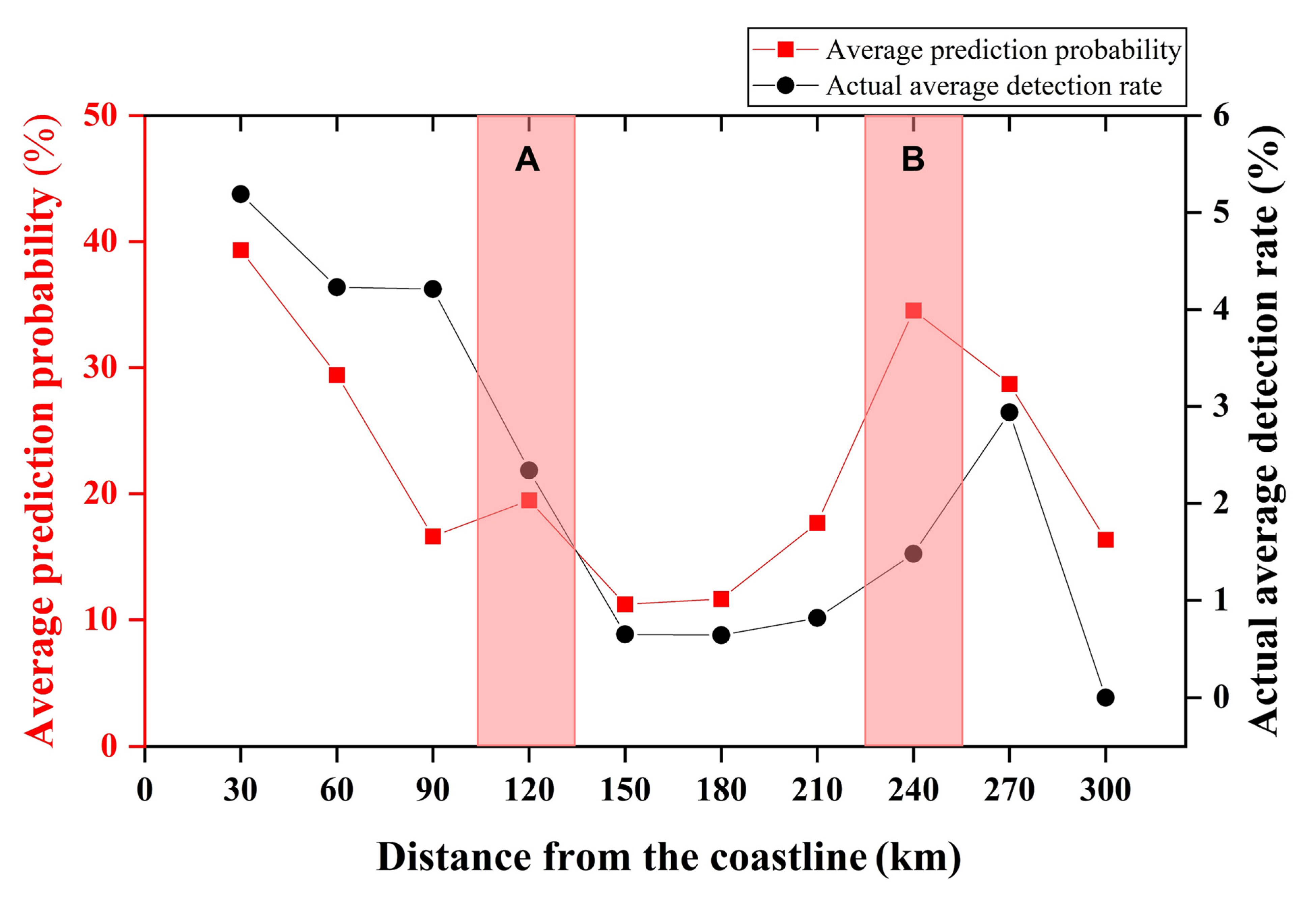 Remotesensing 14 03613 g006