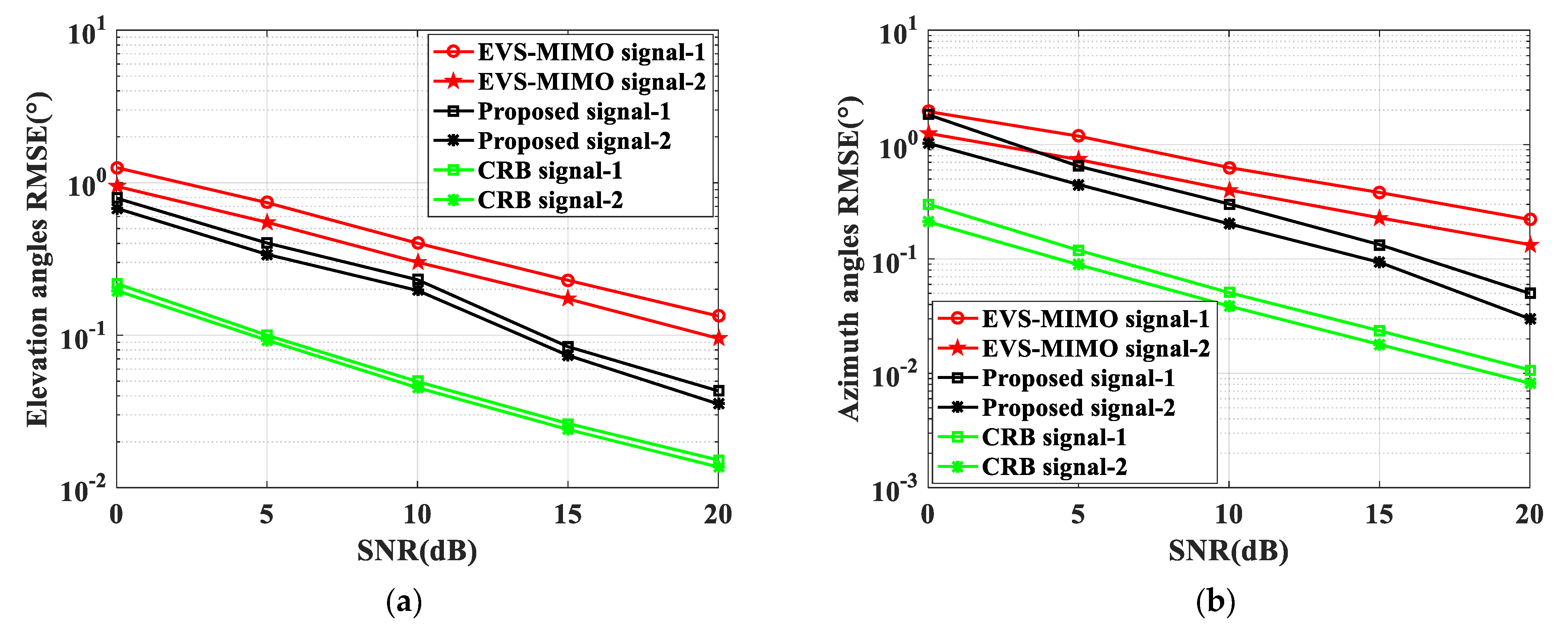 Remotesensing 14 03614 g002a 550