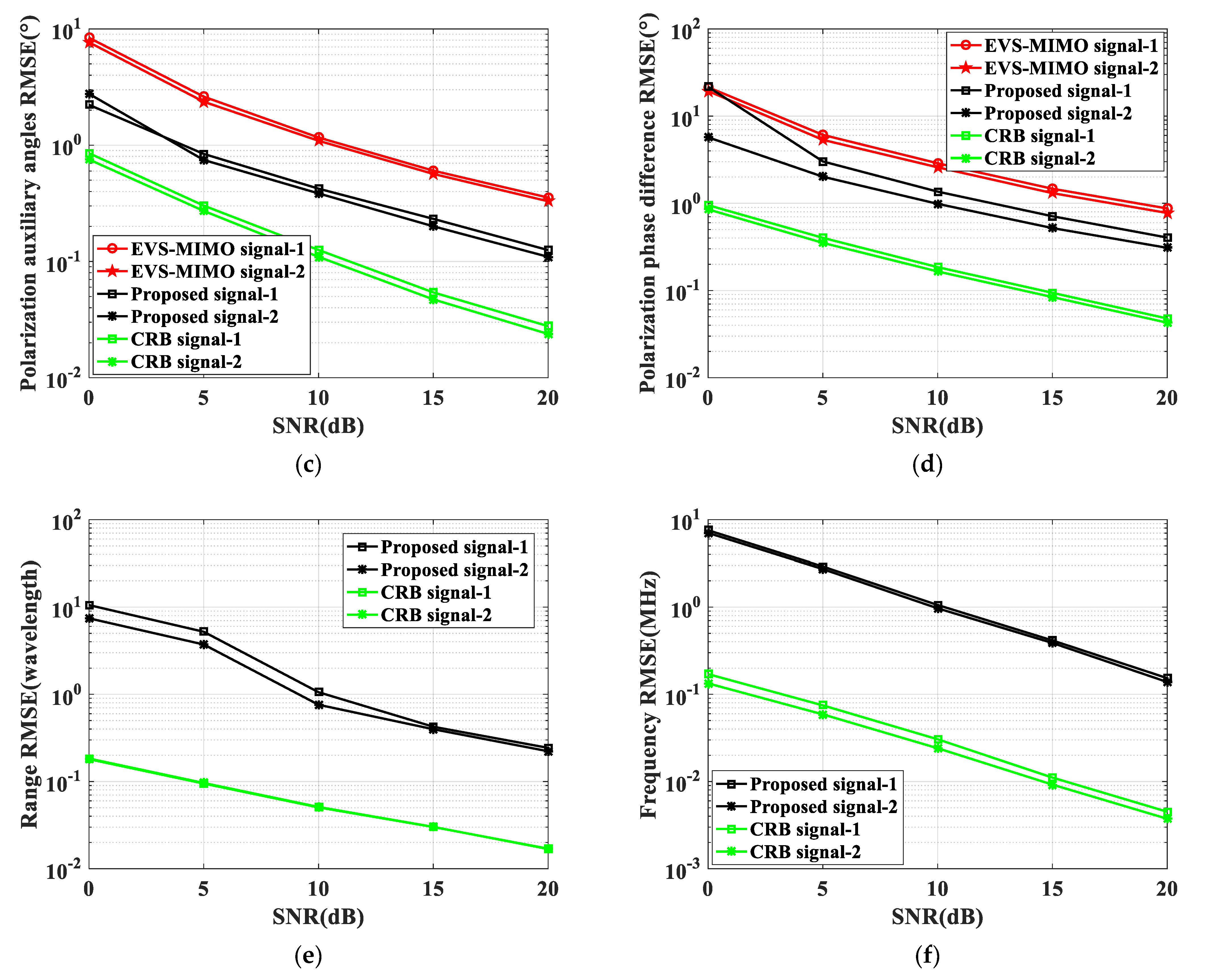 Remotesensing 14 03614 g002b 550