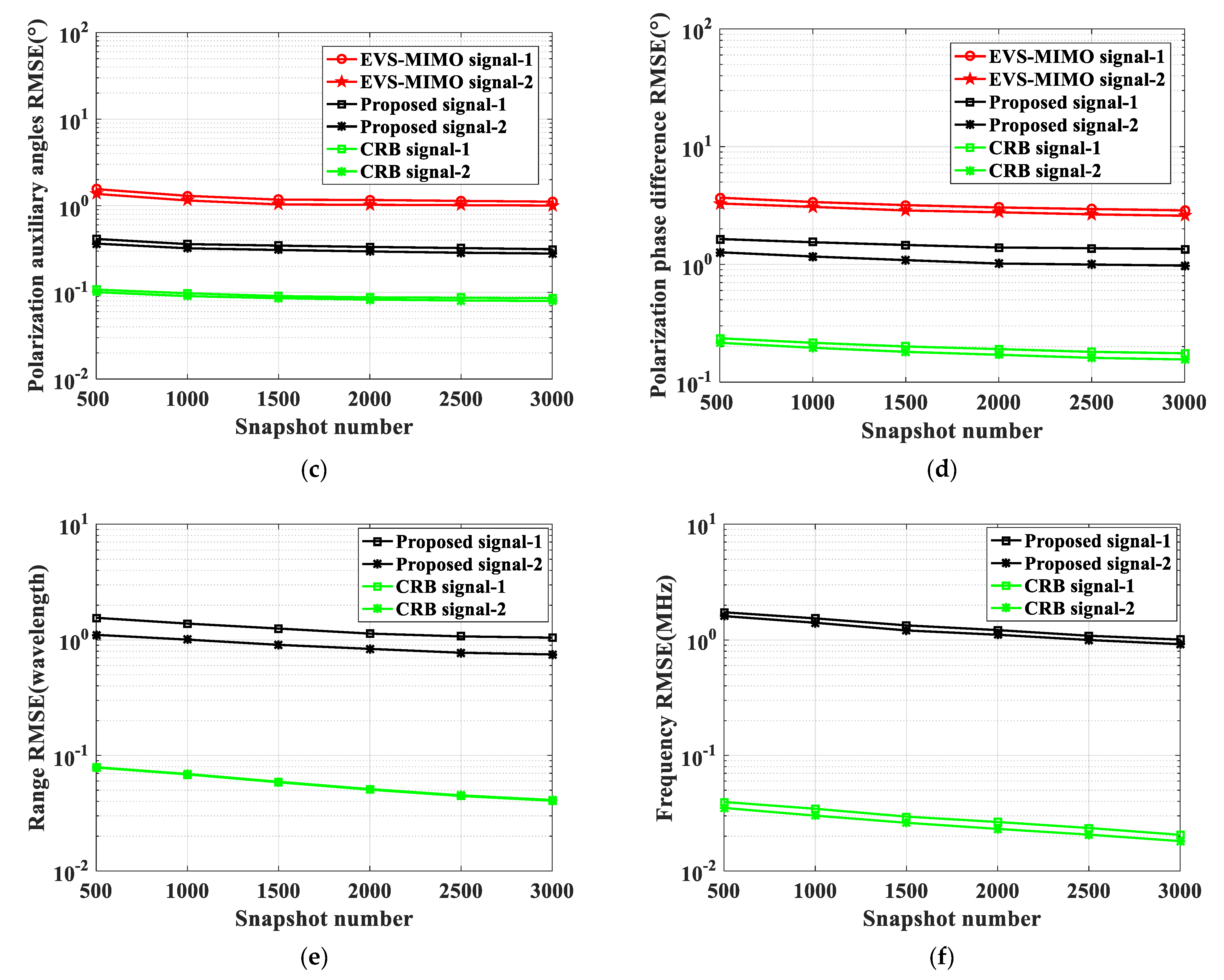 Remotesensing 14 03614 g003b 550