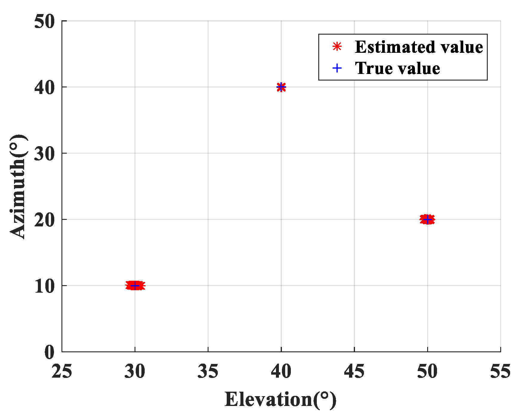 Remotesensing 14 03614 g004 550