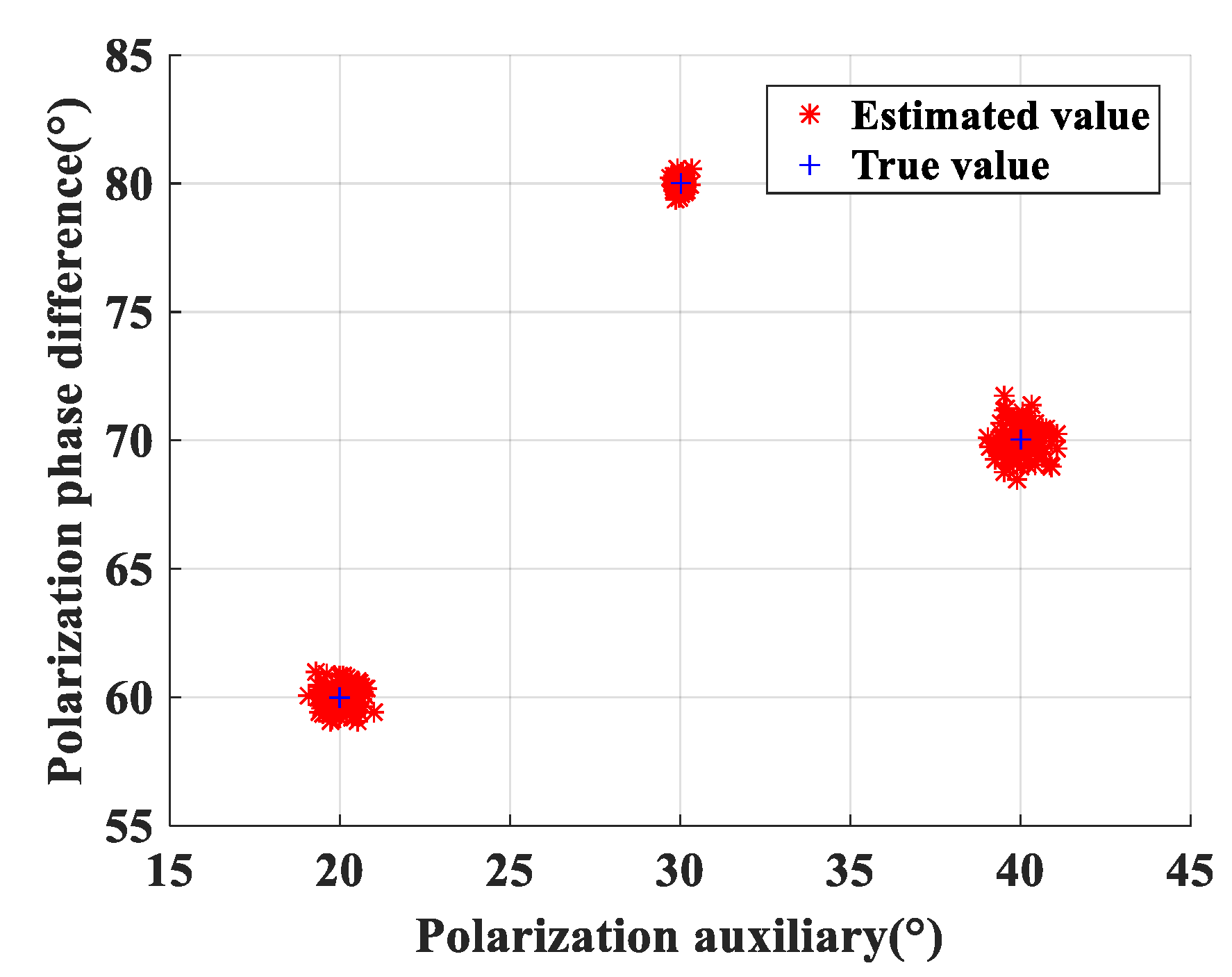 Remotesensing 14 03614 g005 550