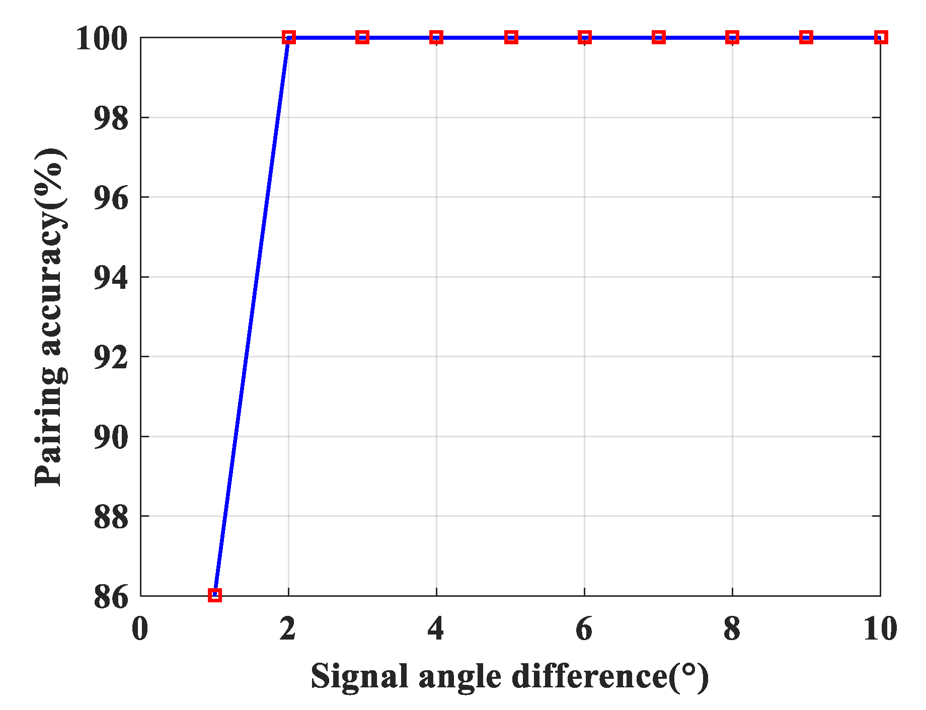 Remotesensing 14 03614 g007 550