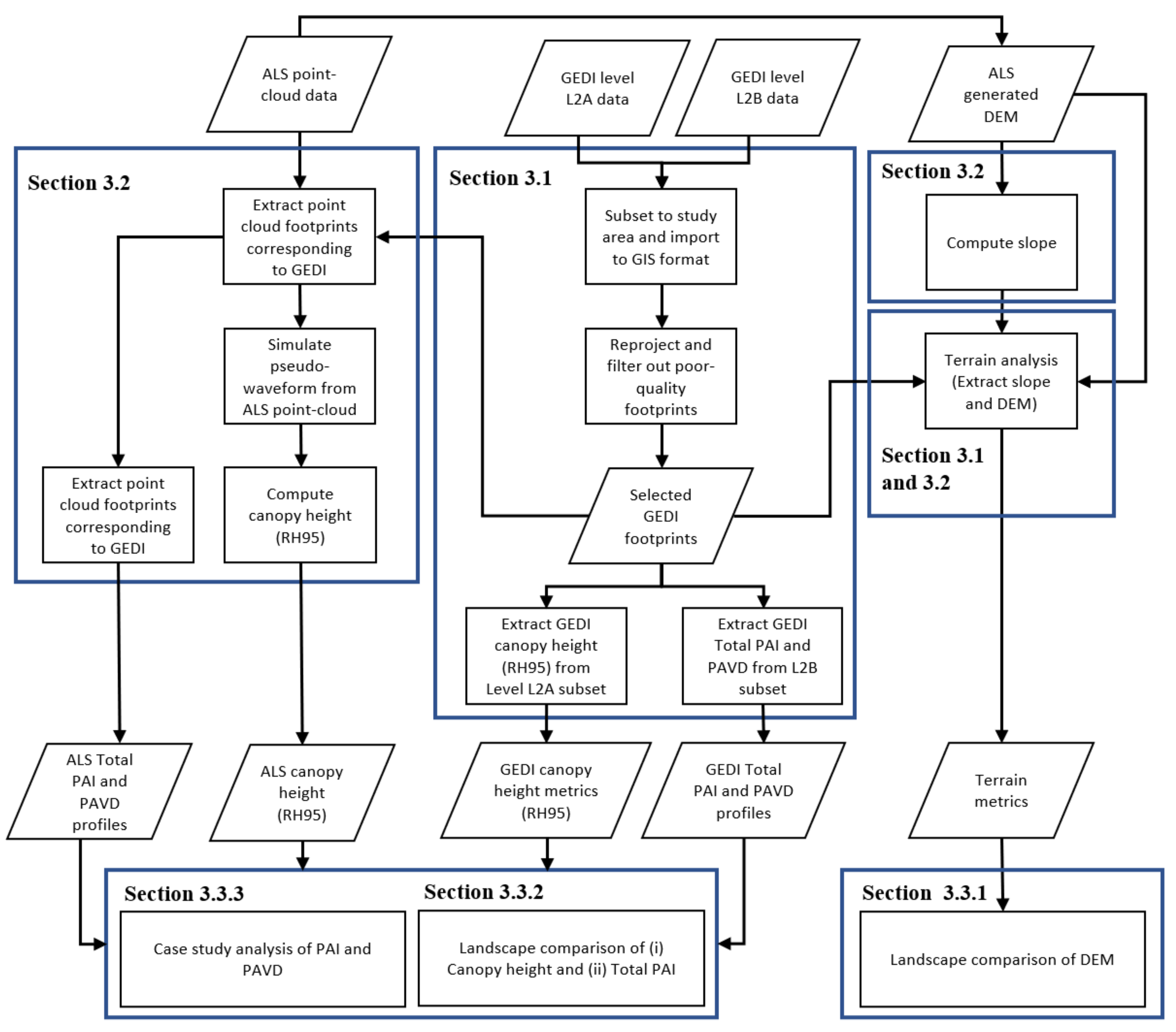 Remotesensing 14 03615 g002
