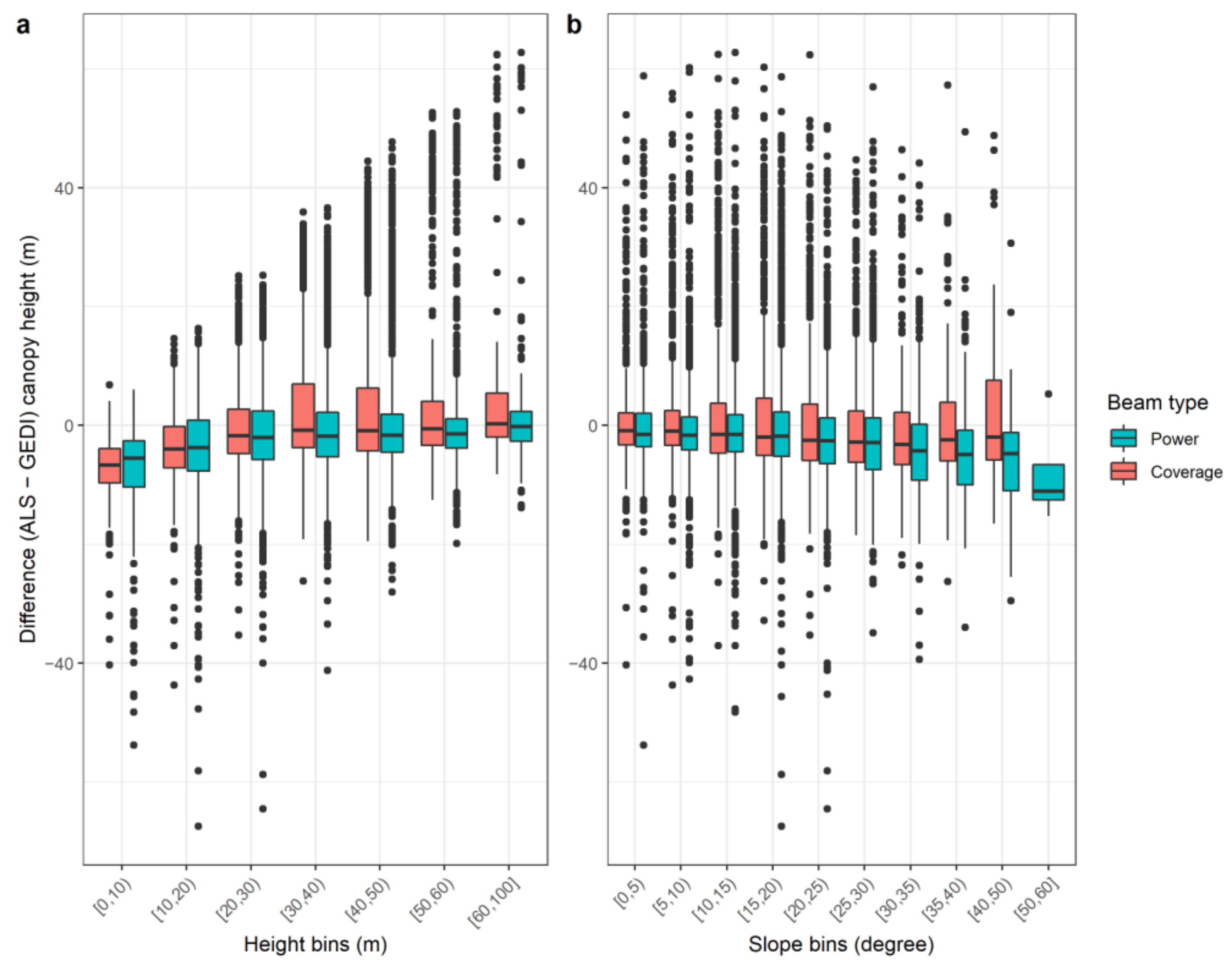 Remotesensing 14 03615 g006