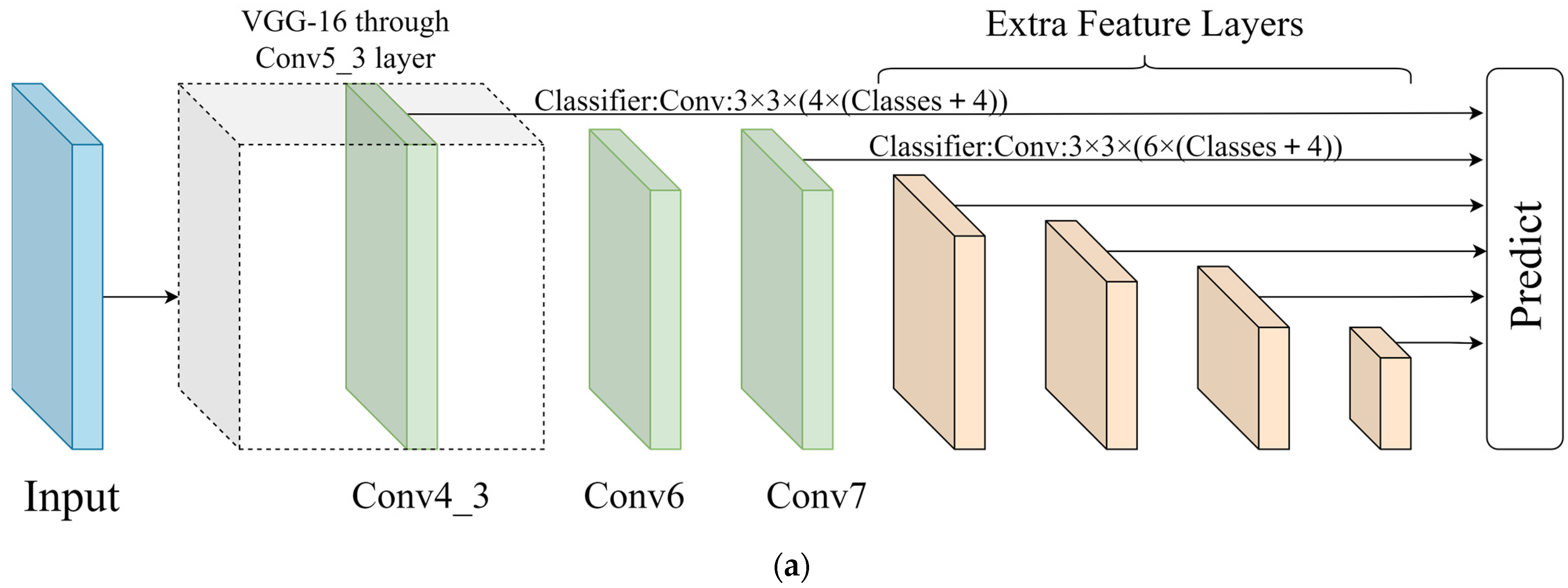 Remotesensing 14 03616 g001a 550