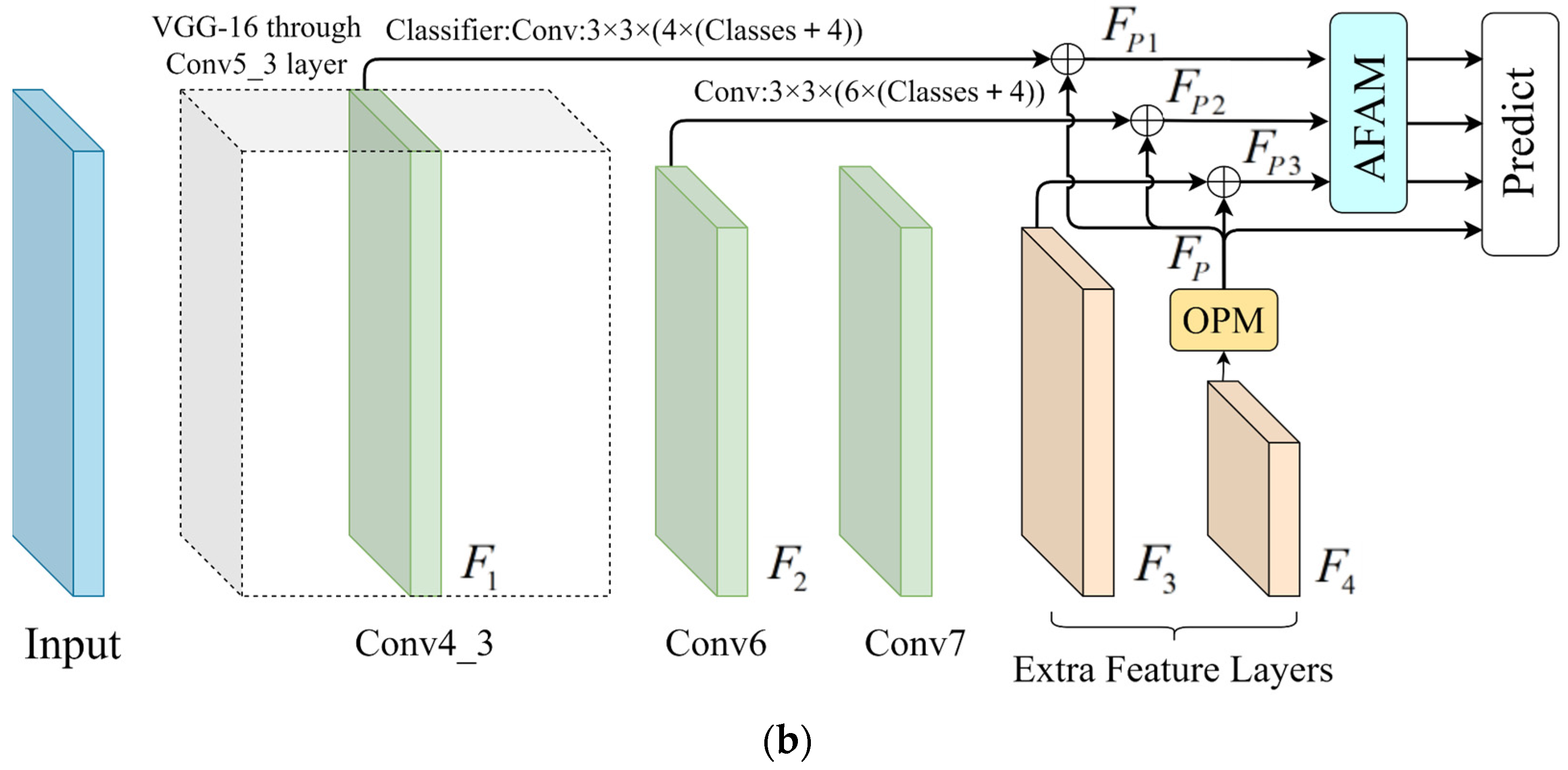 Remotesensing 14 03616 g001b 550