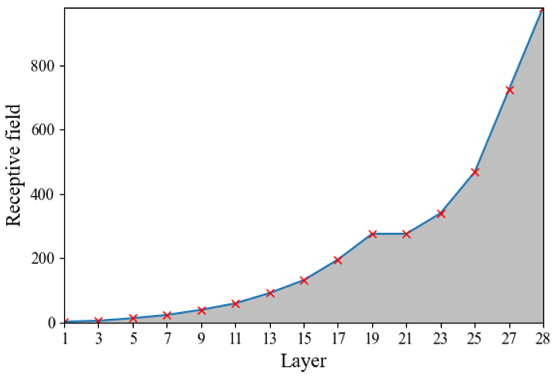 Remotesensing 14 03616 g002 550