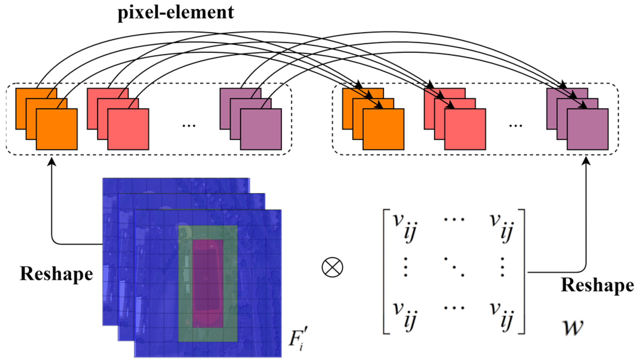 Remotesensing 14 03616 g004 550