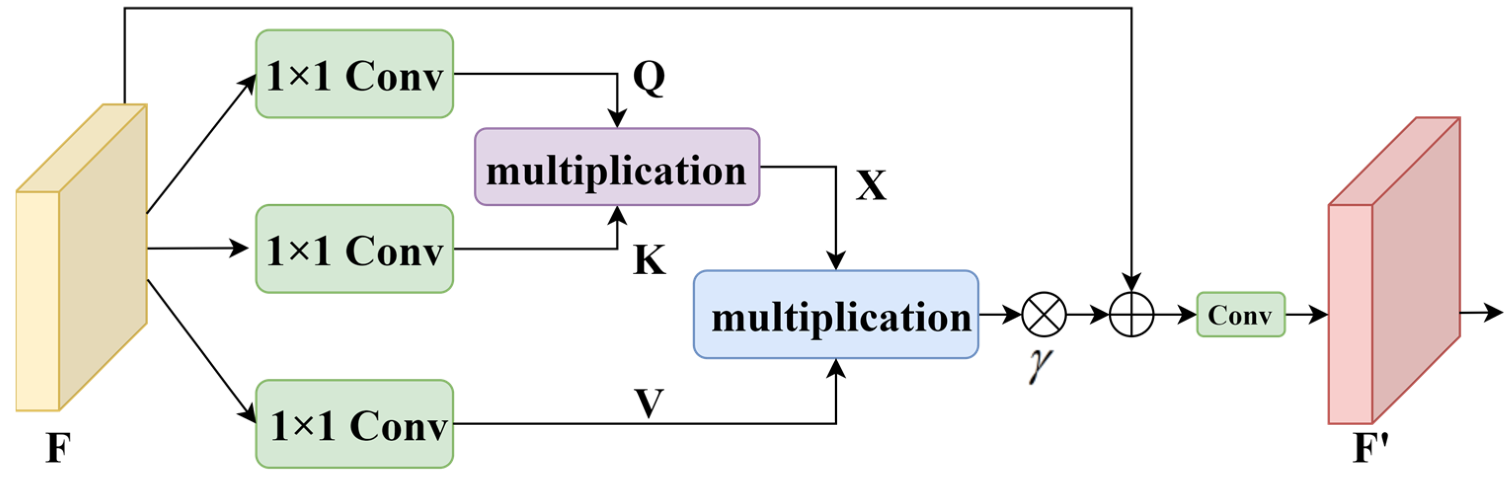 Remotesensing 14 03616 g005 550