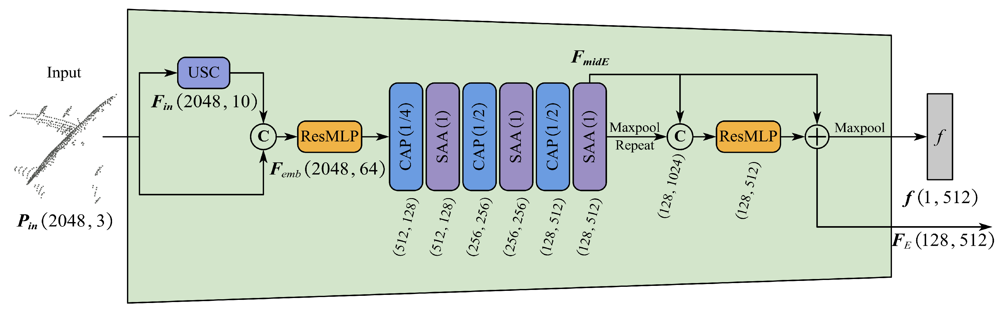 Remotesensing 14 03617 g002