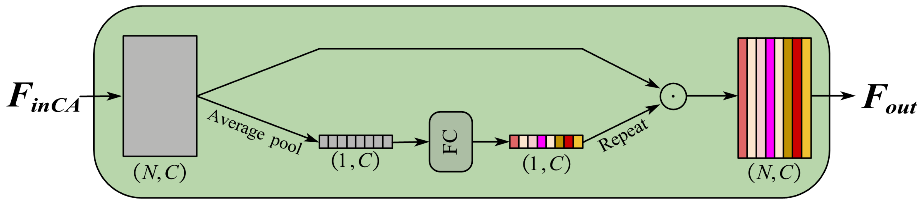Remotesensing 14 03617 g006