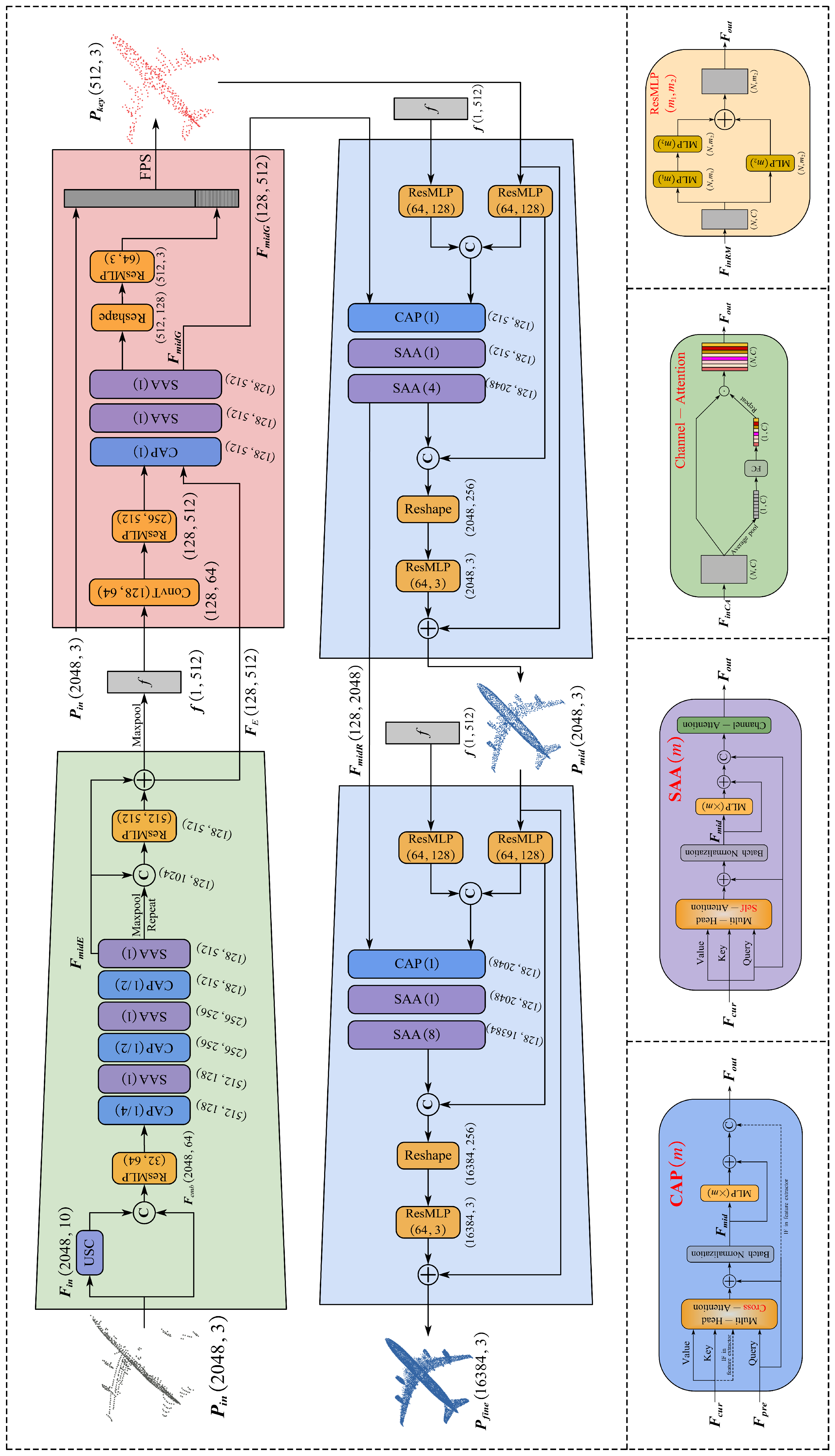 Remotesensing 14 03617 g0a1