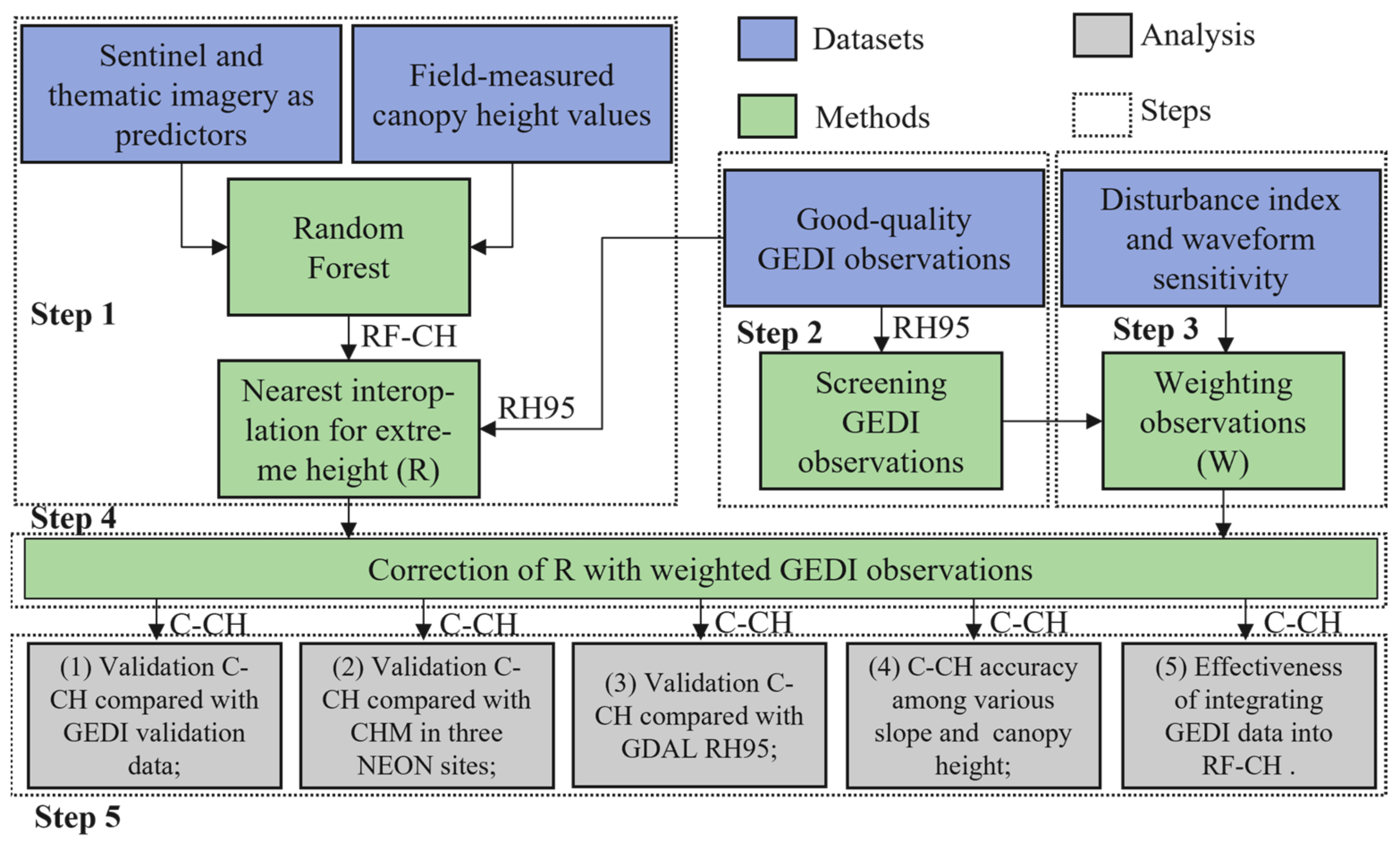Remotesensing 14 03618 g001 550