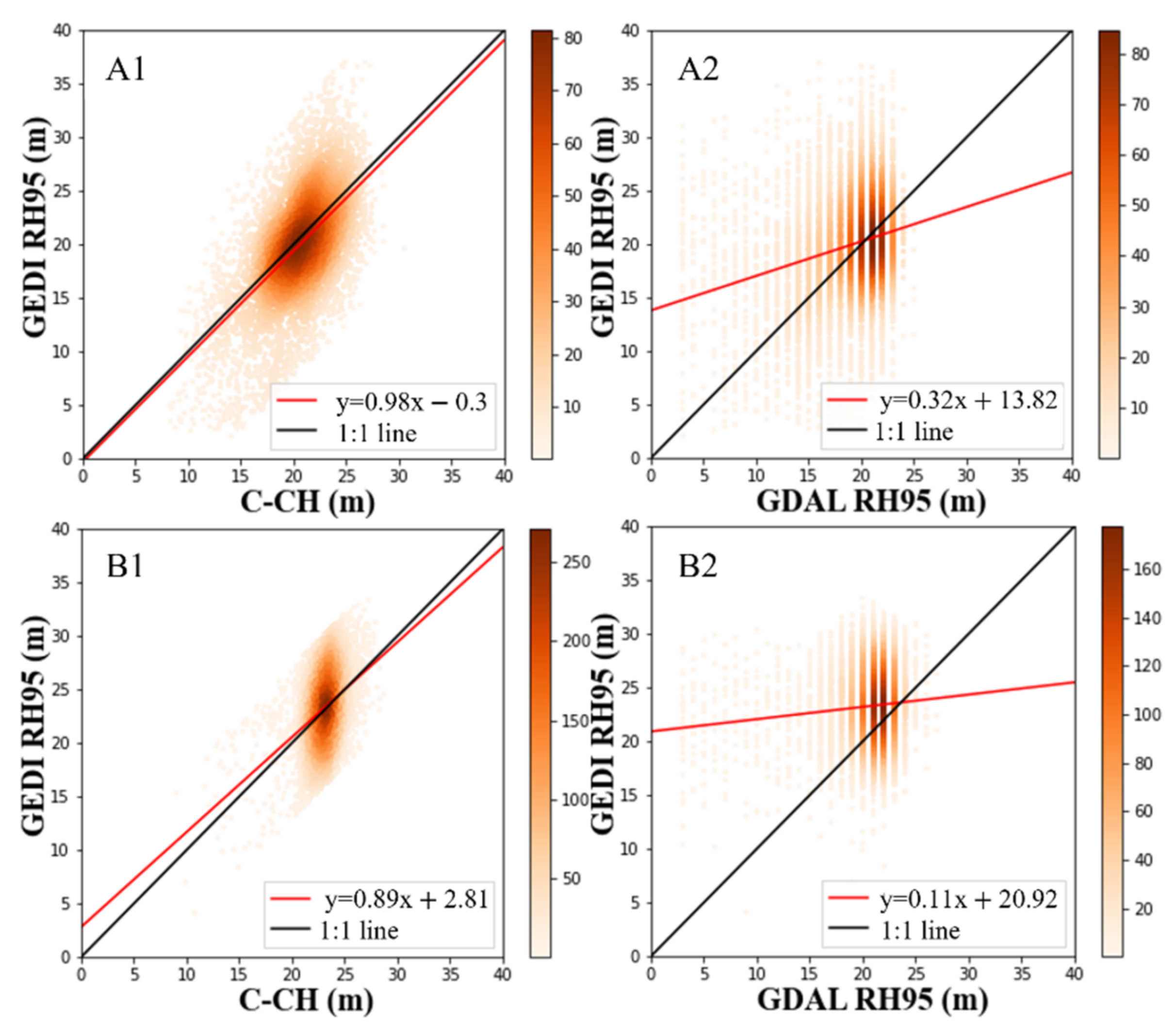 Remotesensing 14 03618 g003 550
