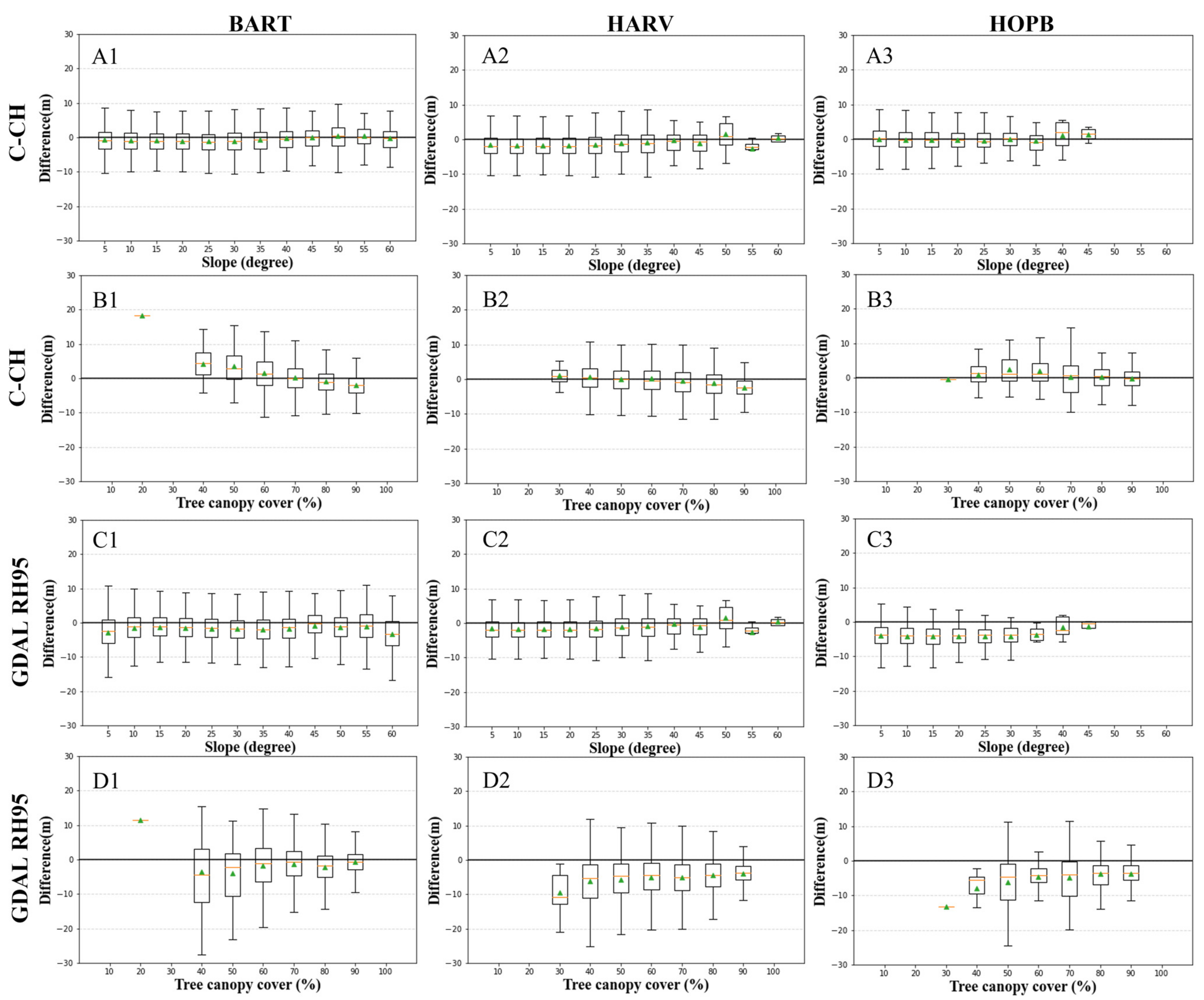 Remotesensing 14 03618 g007 550