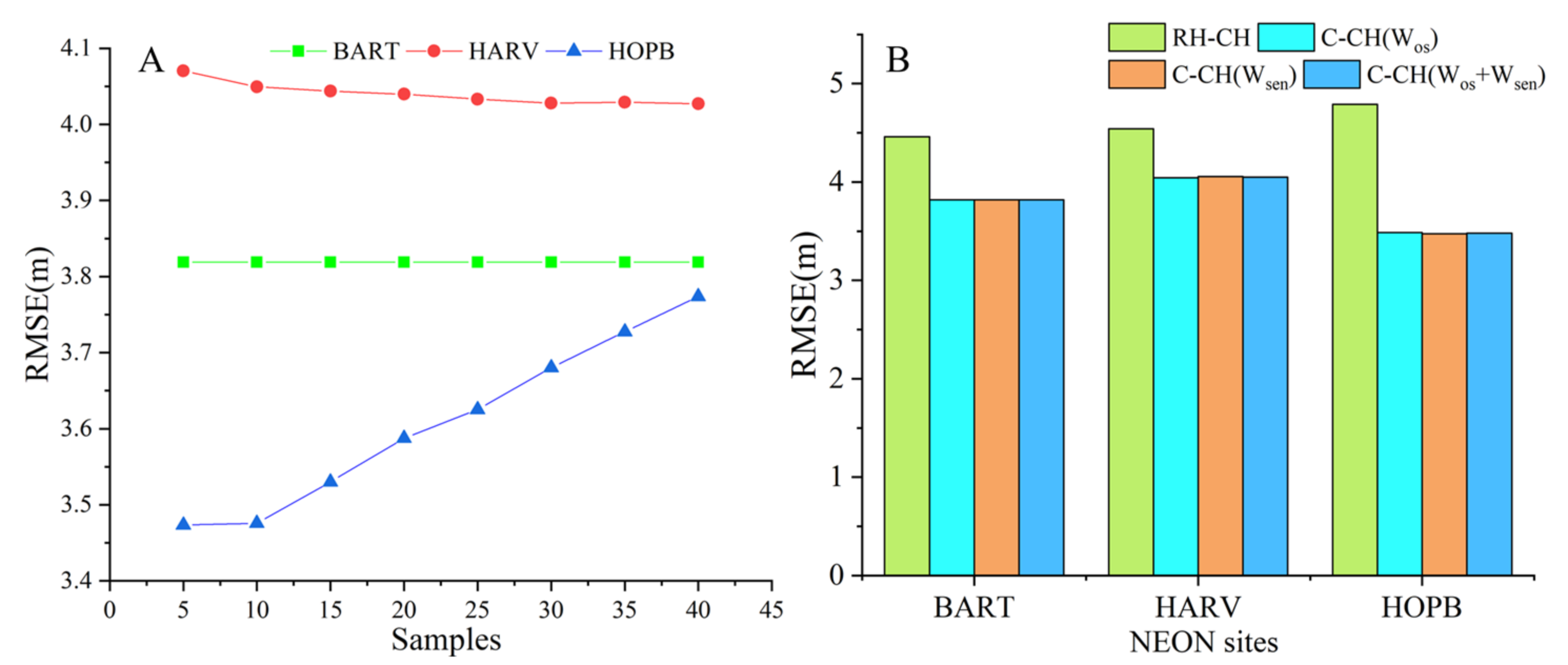 Remotesensing 14 03618 g010 550