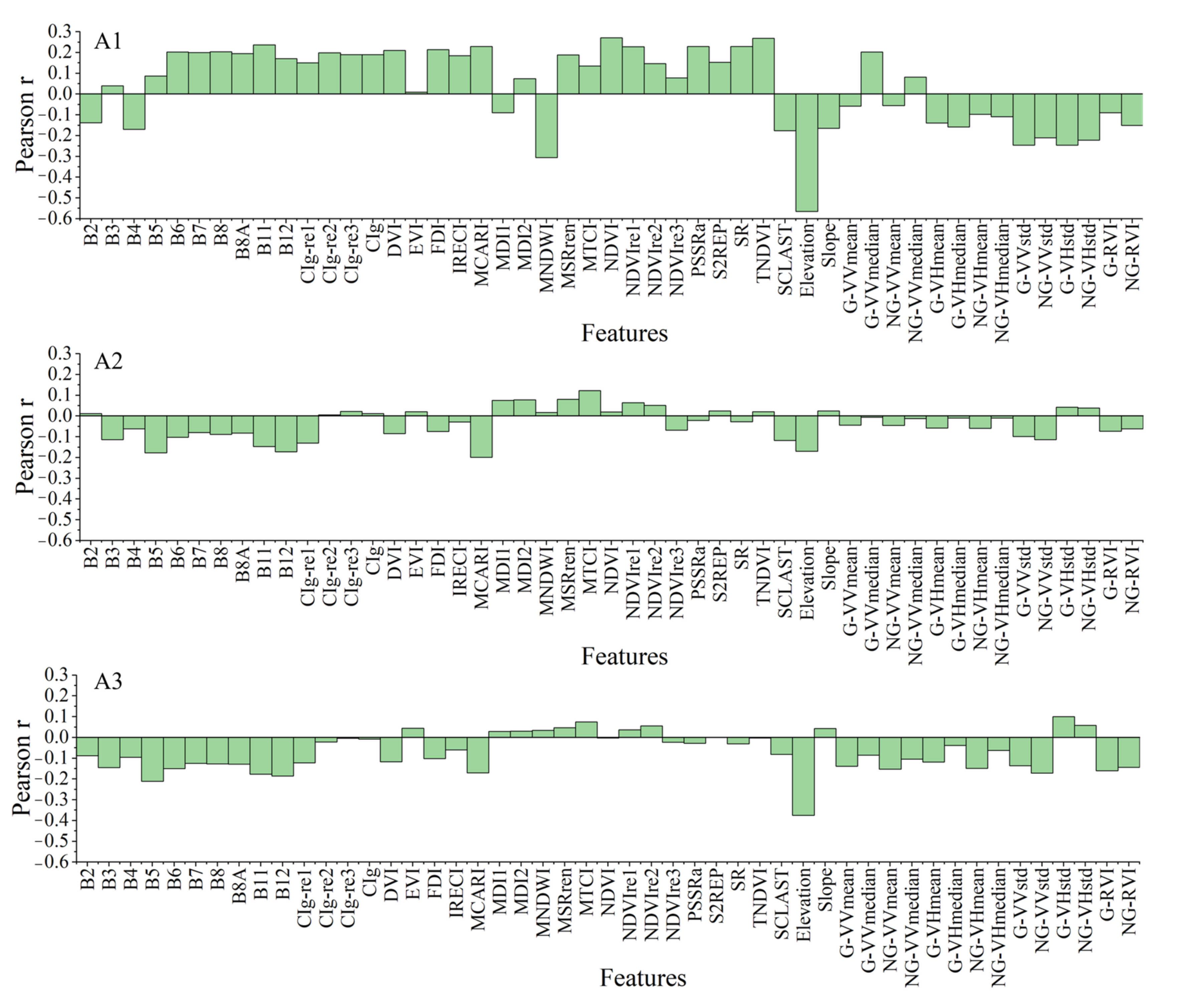Remotesensing 14 03618 g0a1 550