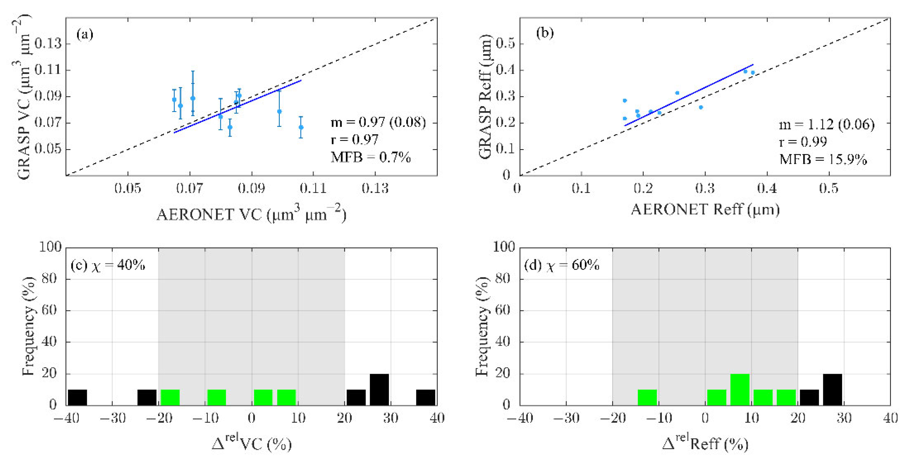 Remotesensing 14 03619 g002 550