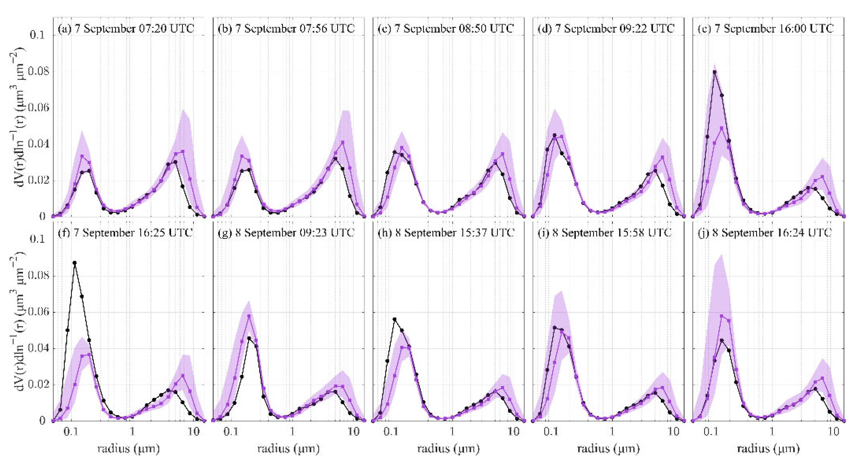 Remotesensing 14 03619 g003 550