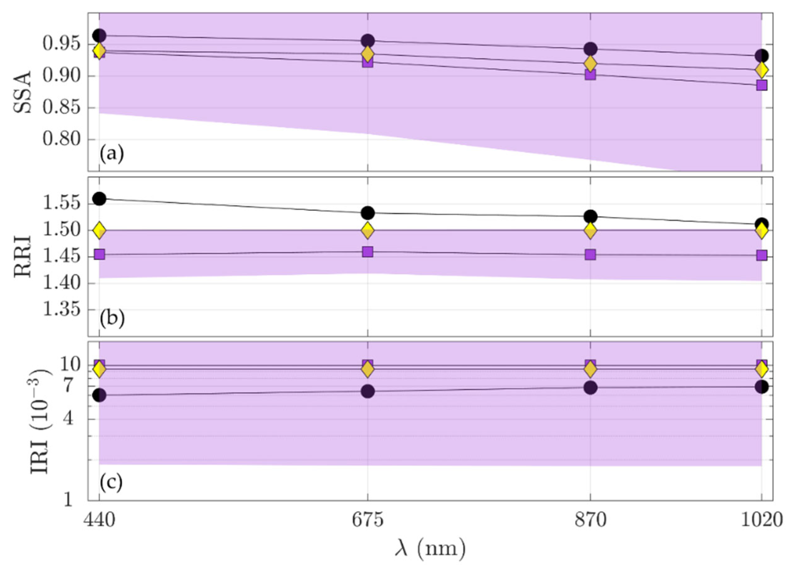 Remotesensing 14 03619 g004 550