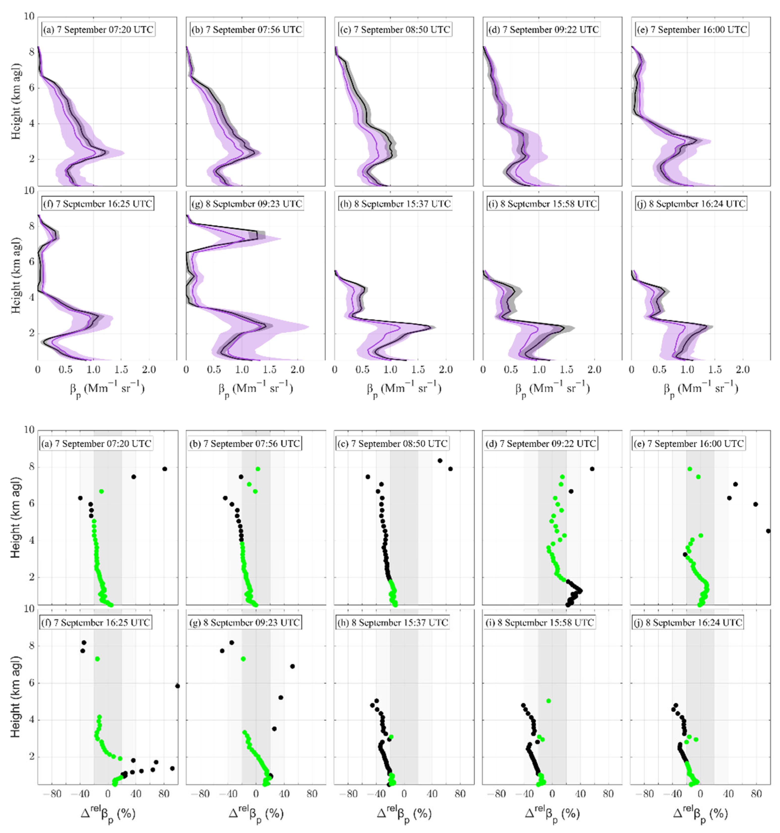Remotesensing 14 03619 g005 550