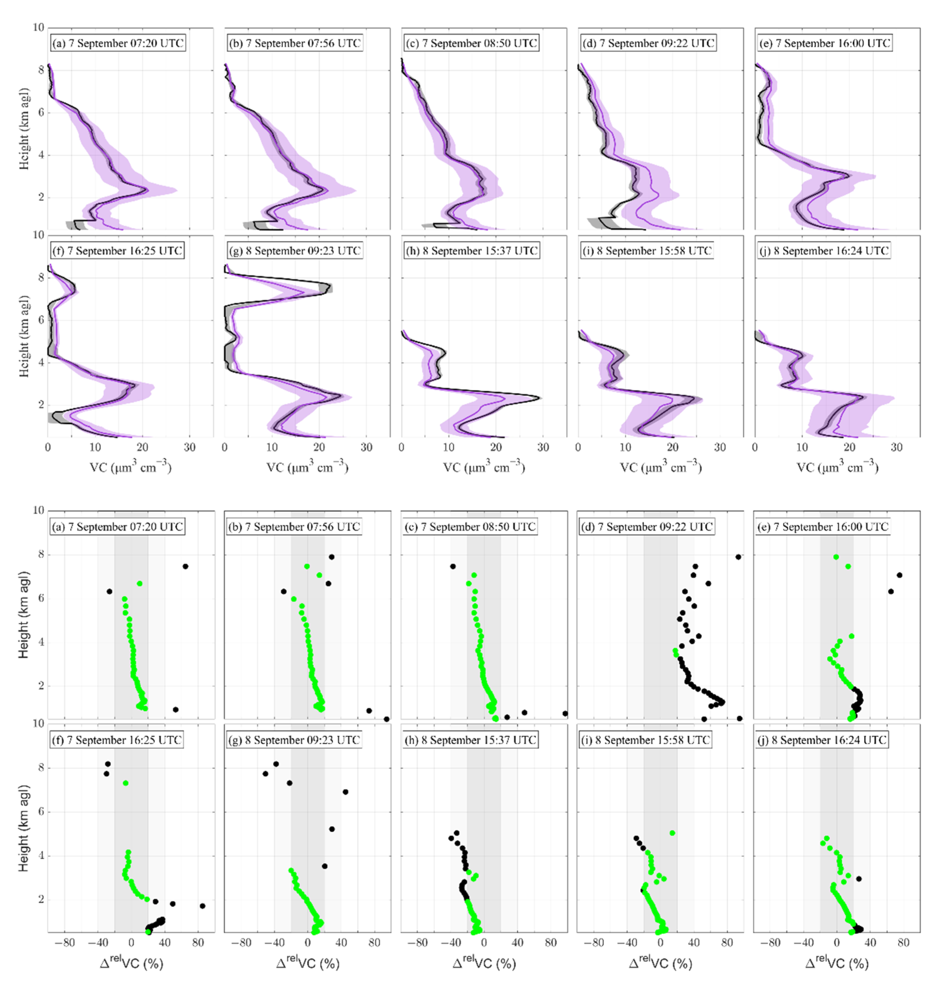 Remotesensing 14 03619 g006 550