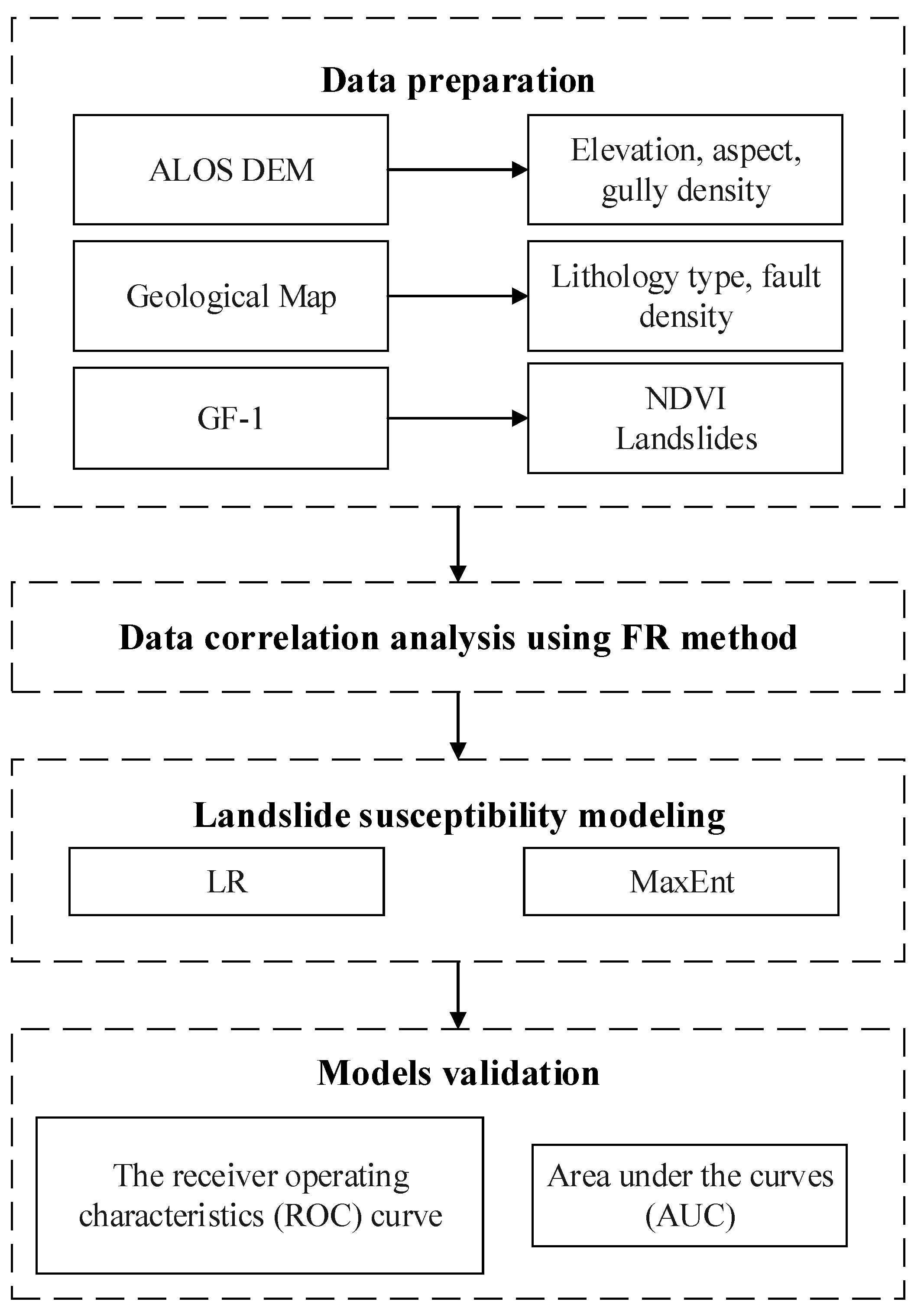 Remotesensing 14 03620 g001