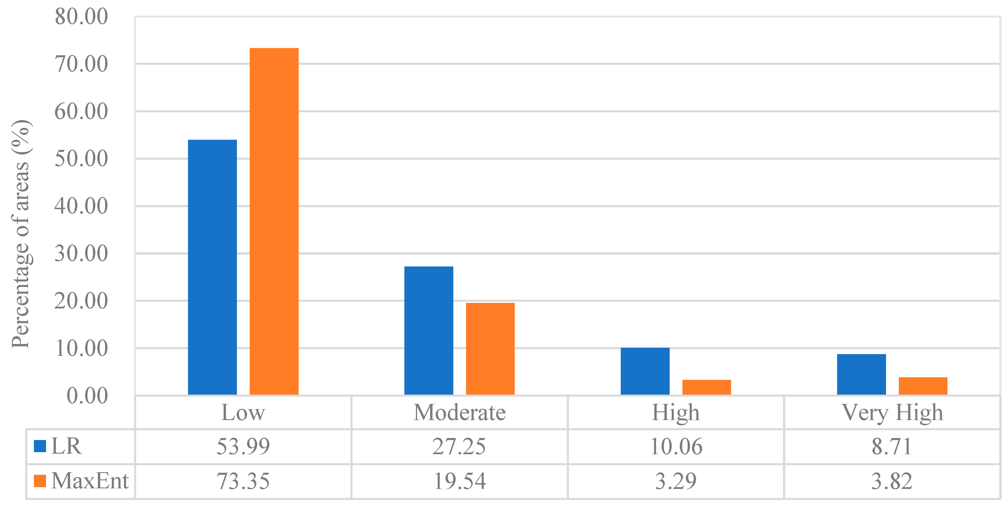 Remotesensing 14 03620 g007