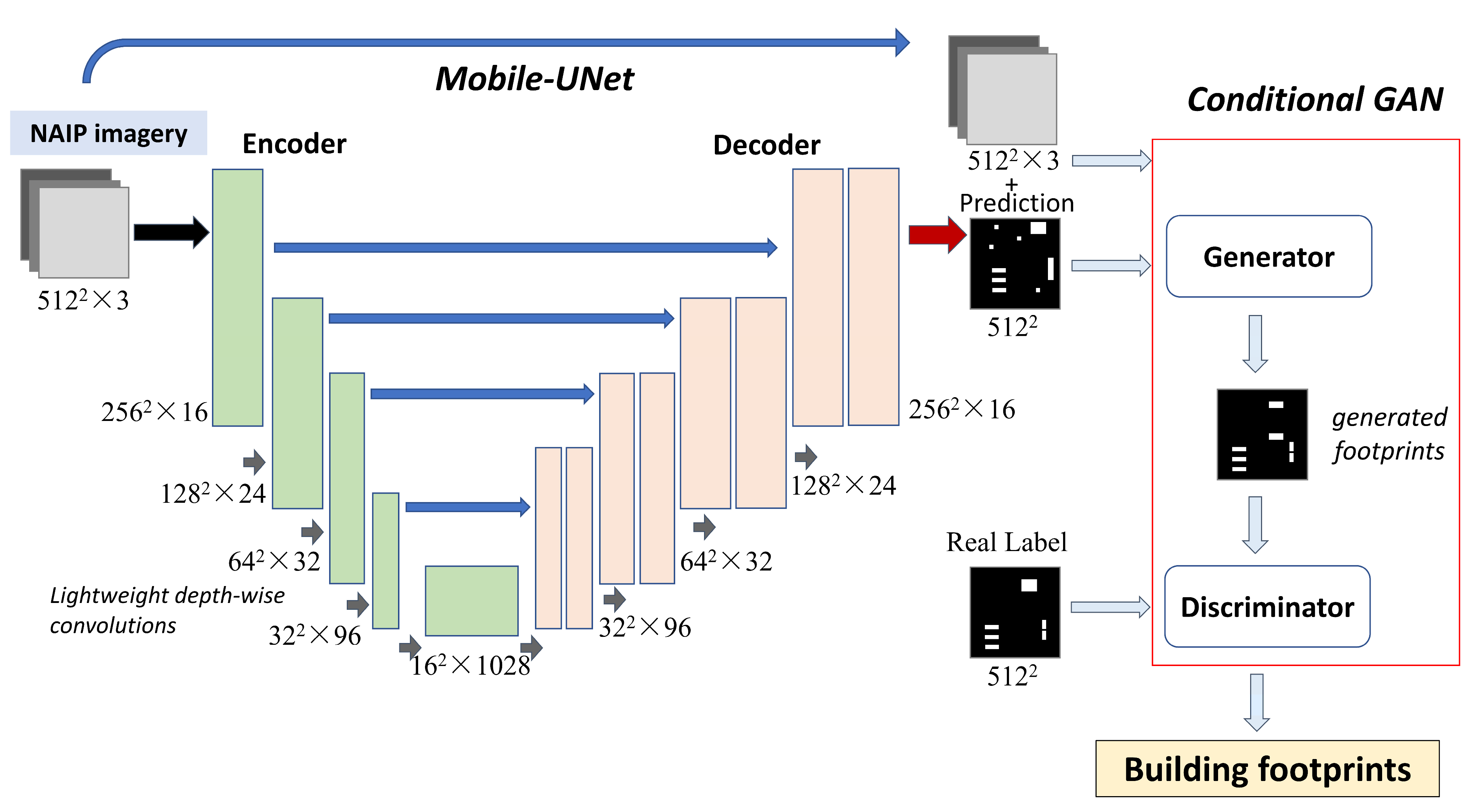 Remotesensing 14 03622 g002