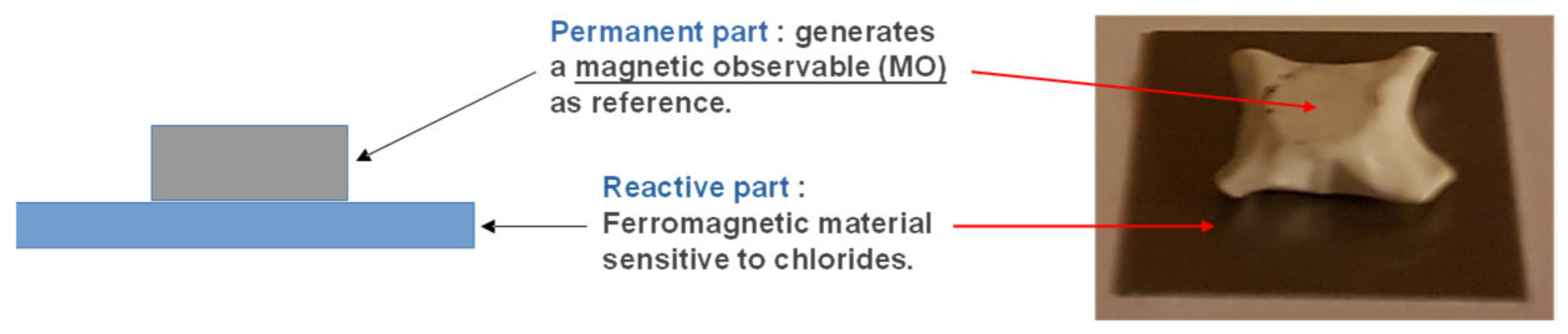 Remotesensing 14 03623 g001 550