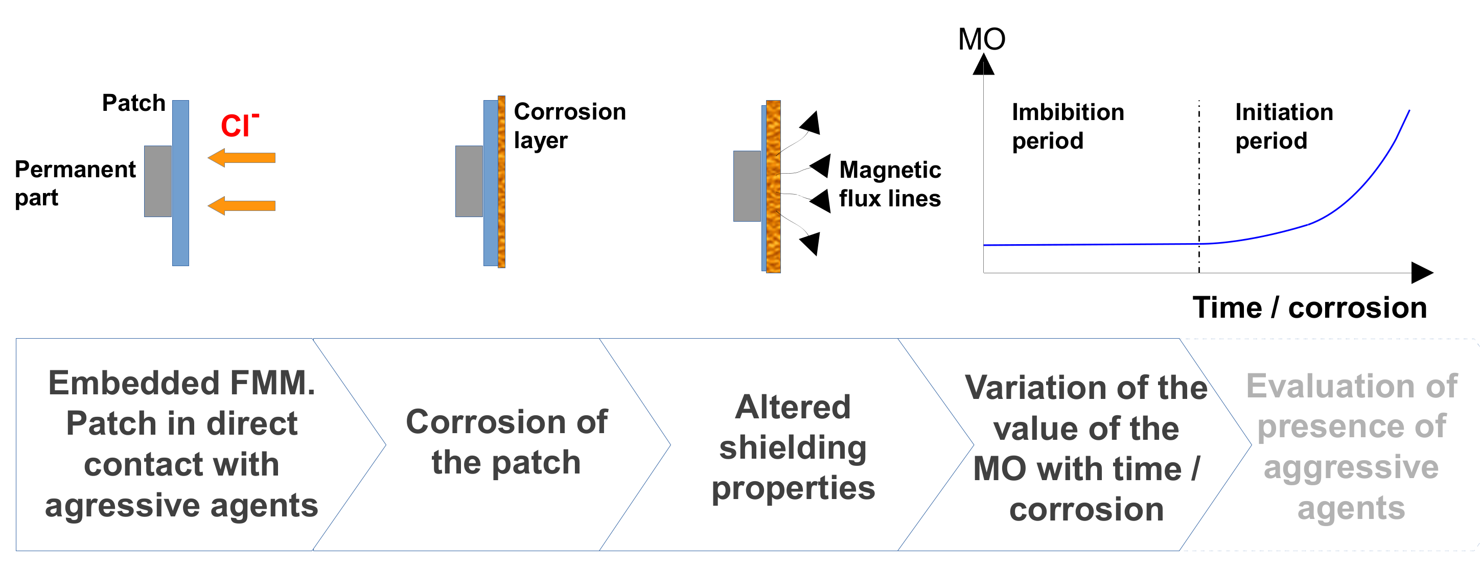 Remotesensing 14 03623 g002 550