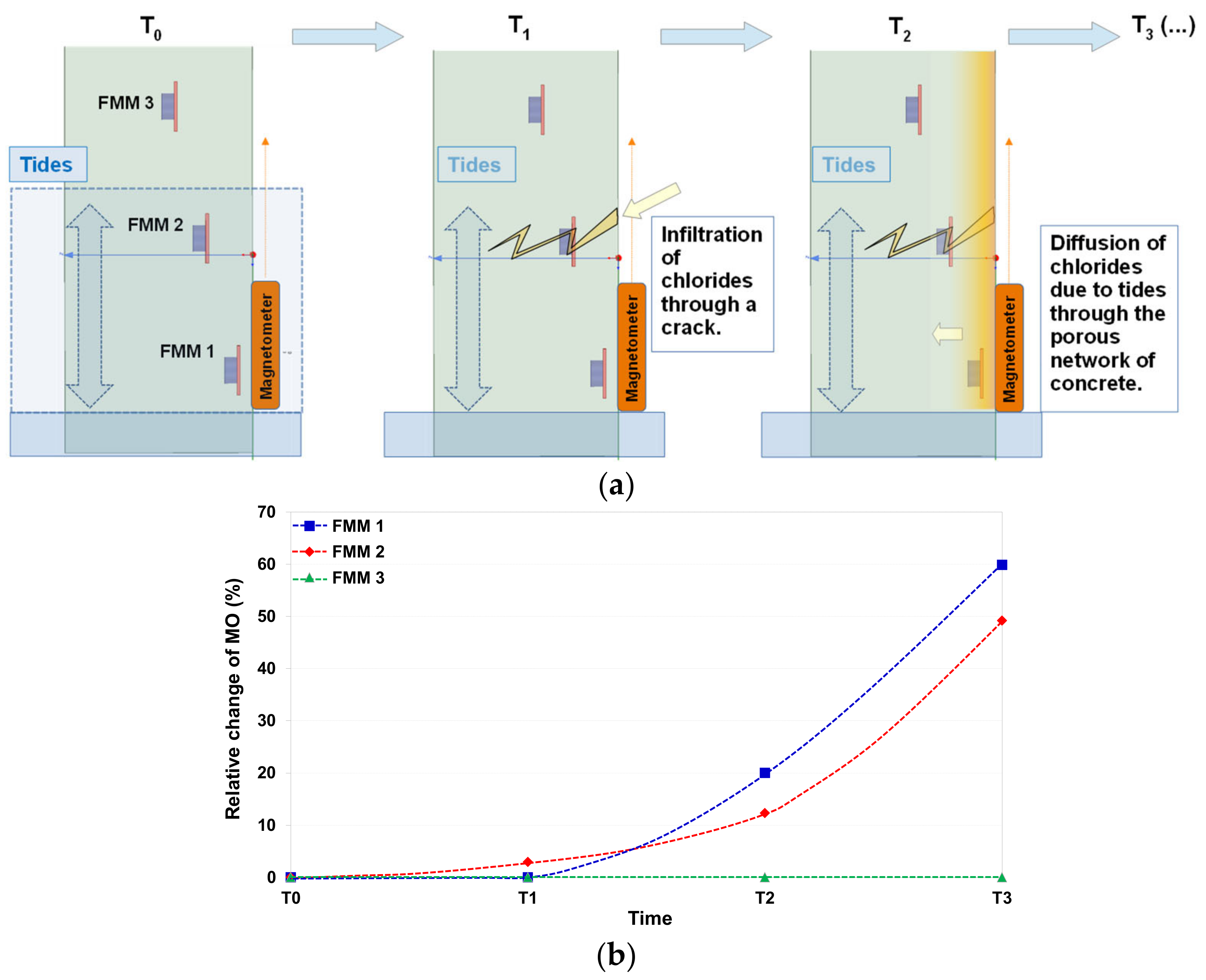 Remotesensing 14 03623 g003 550